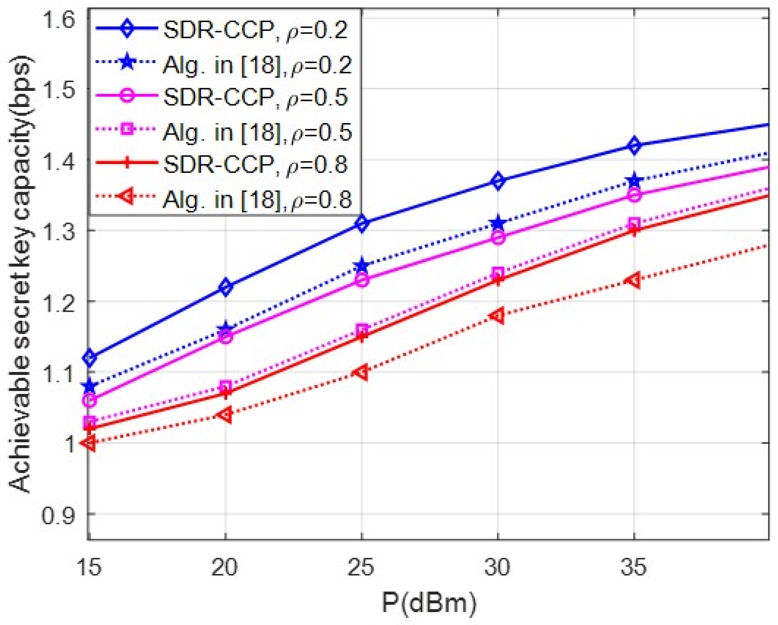Entropy 24 00446 g006