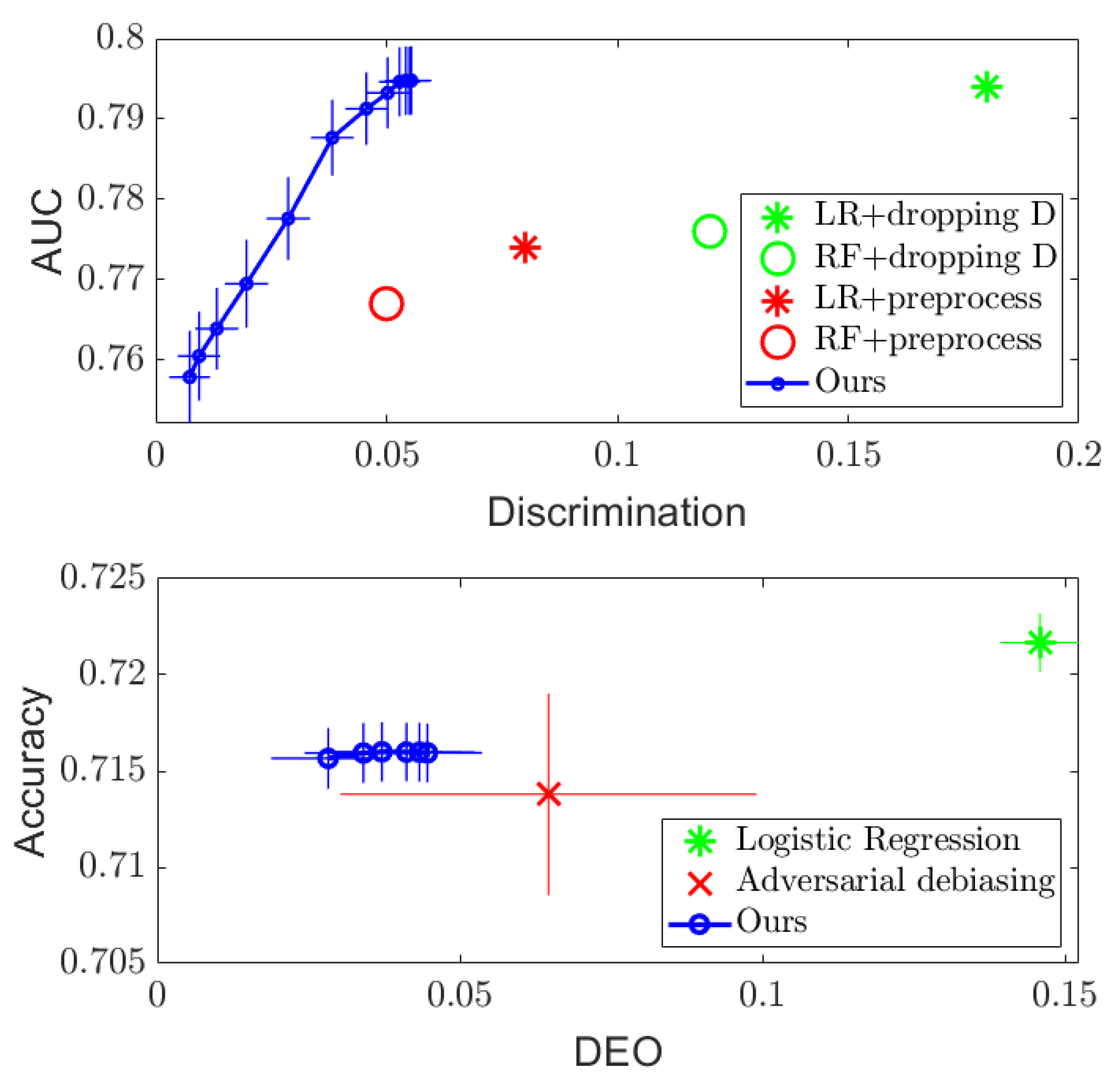 Entropy 24 00461 g002