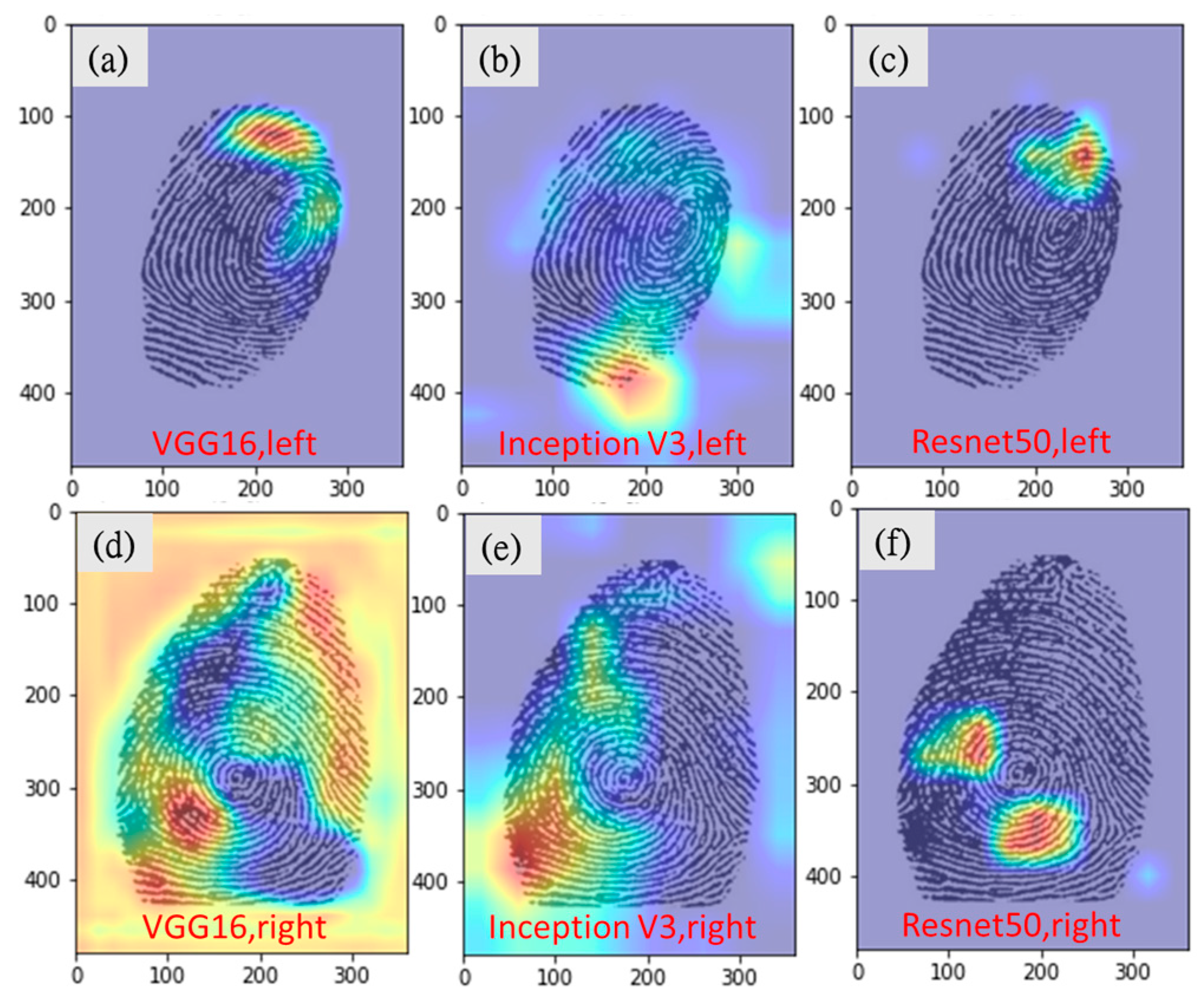 Entropy Free Full Text Application Of Convolutional Neural Network For Fingerprint Based 7635