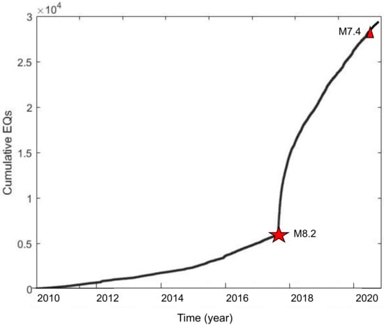 Micro-scale, mid-scale, and macro-scale in global seismicity