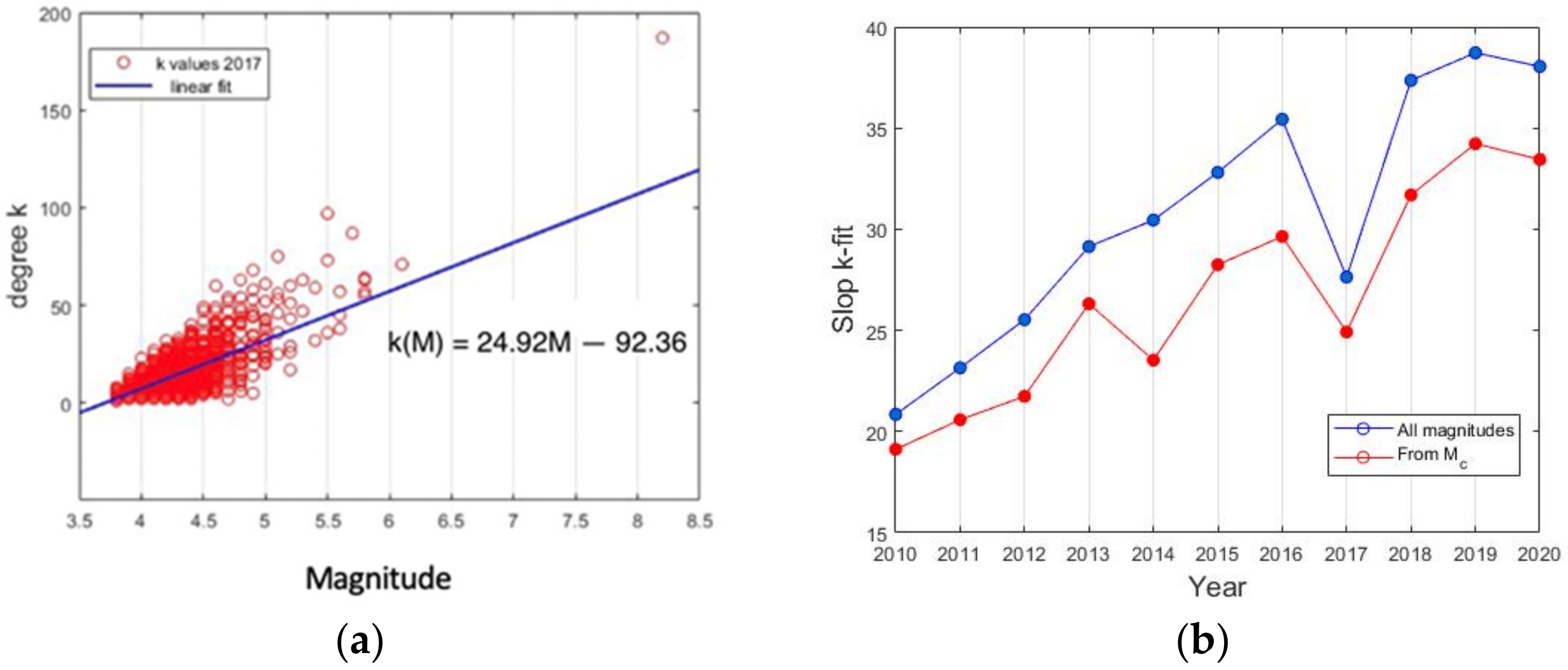 Entropy 24 00480 g008 Entropy 24 00480 g008