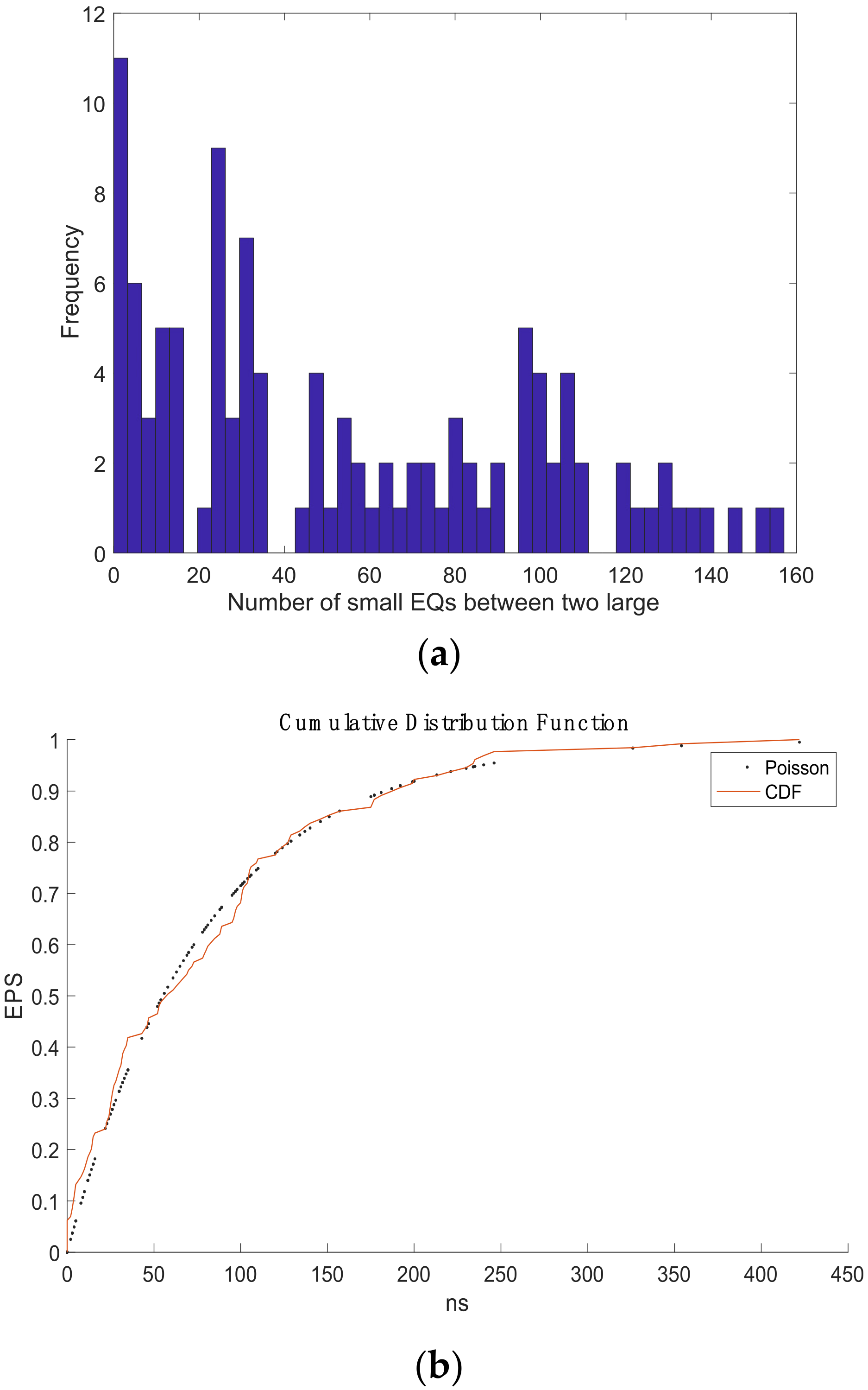Entropy 24 00480 g009 Entropy 24 00480 g009