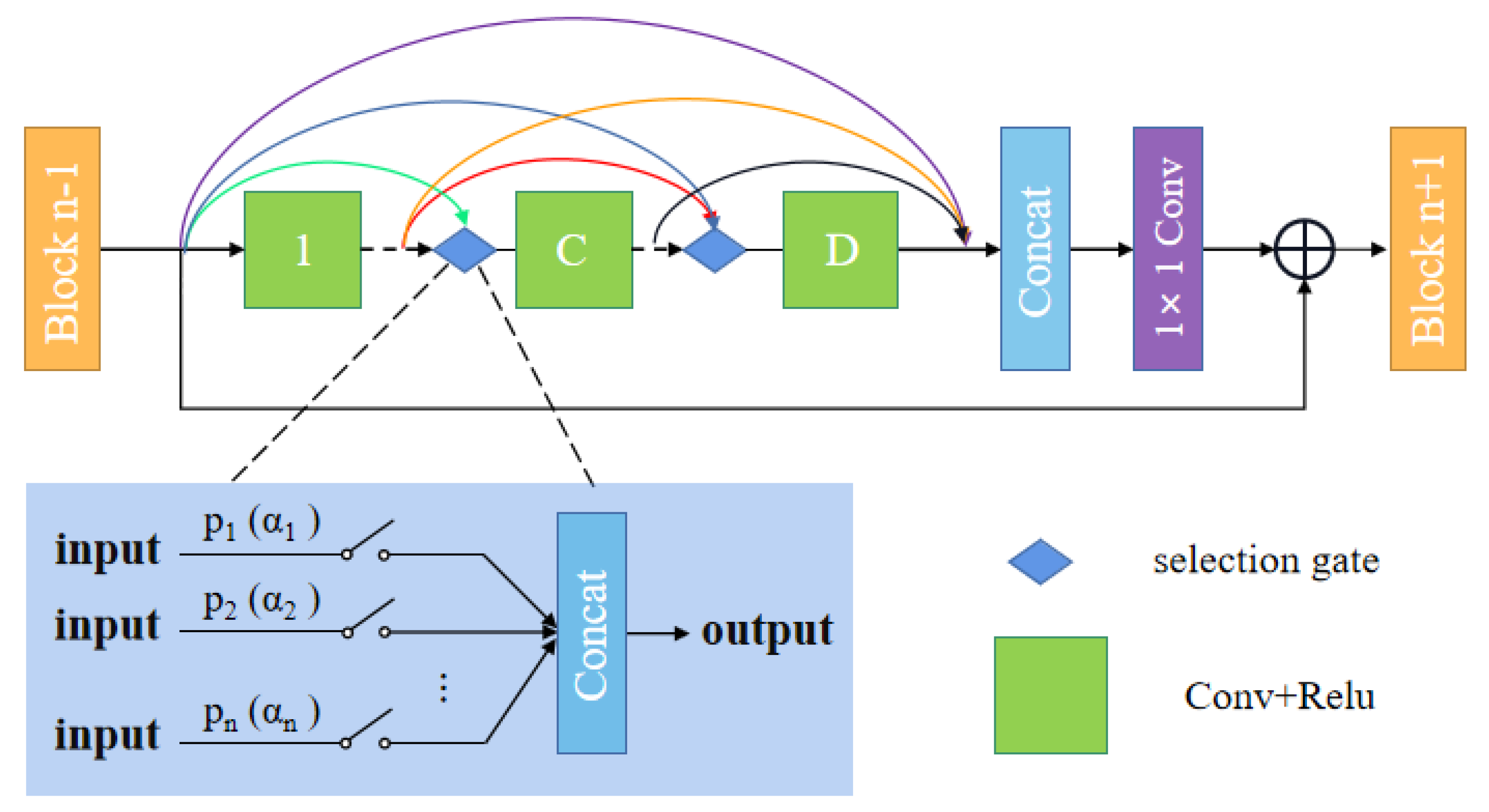 Entropy | Free Full-Text | Automatic Search Dense Connection Module for ...