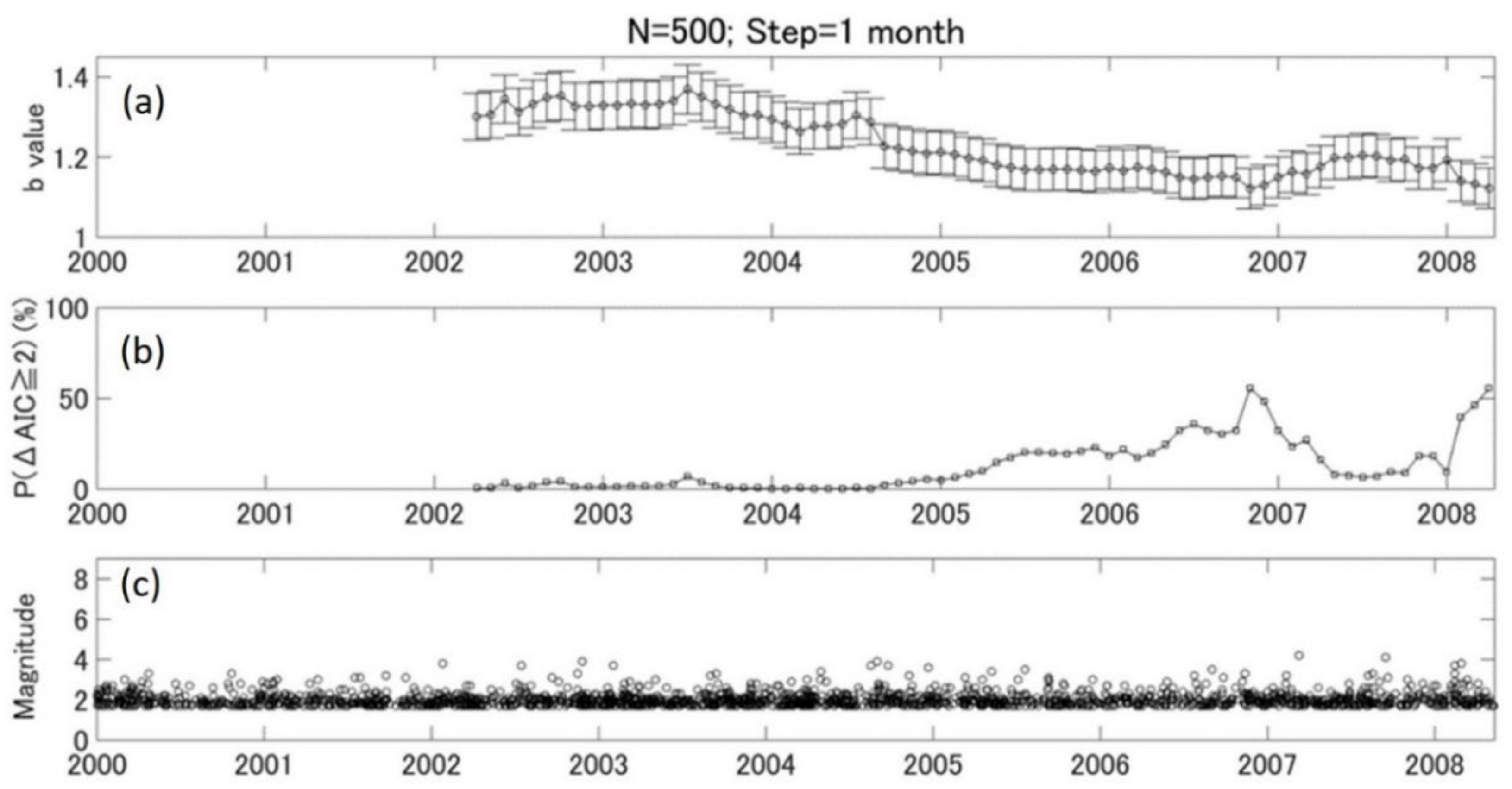 Entropy 24 00494 g004