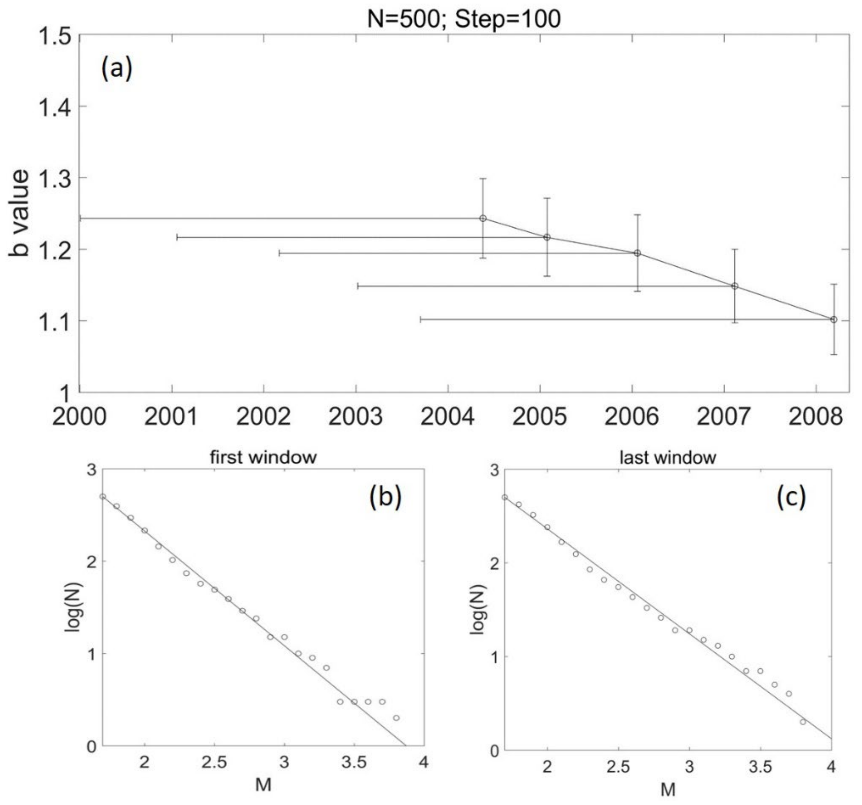 Entropy 24 00494 g005