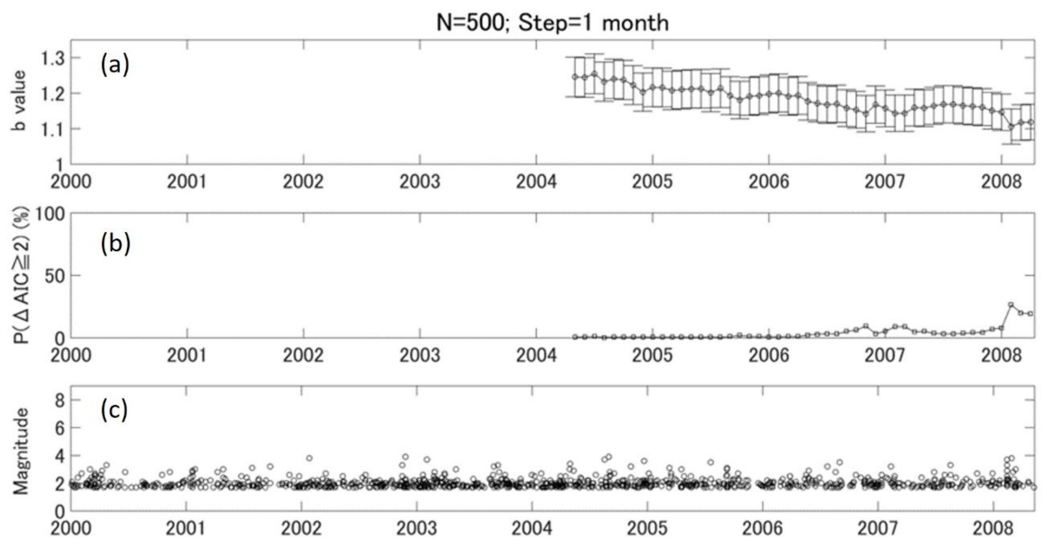 Entropy 24 00494 g006