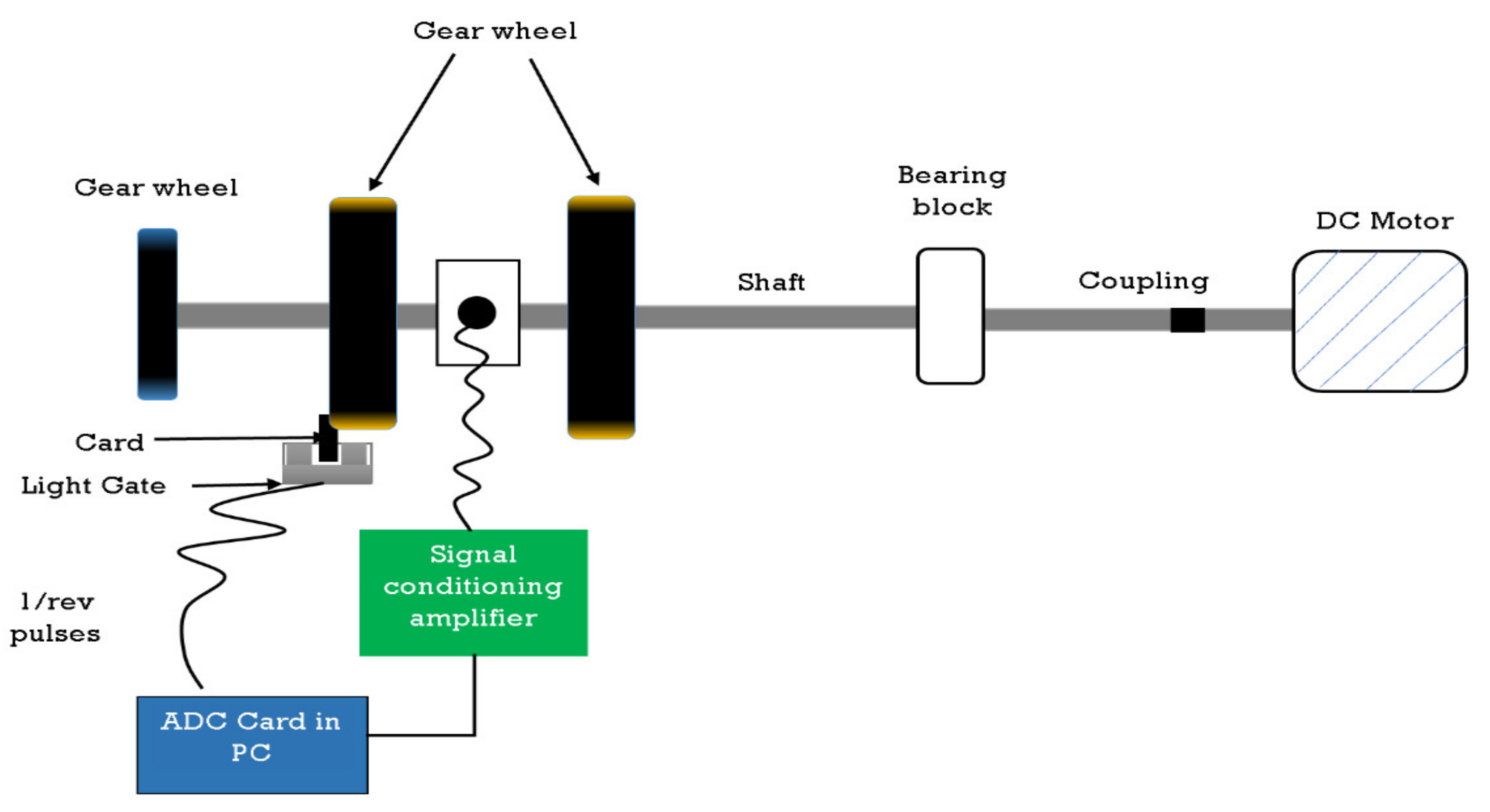 Entropy 24 00511 g005