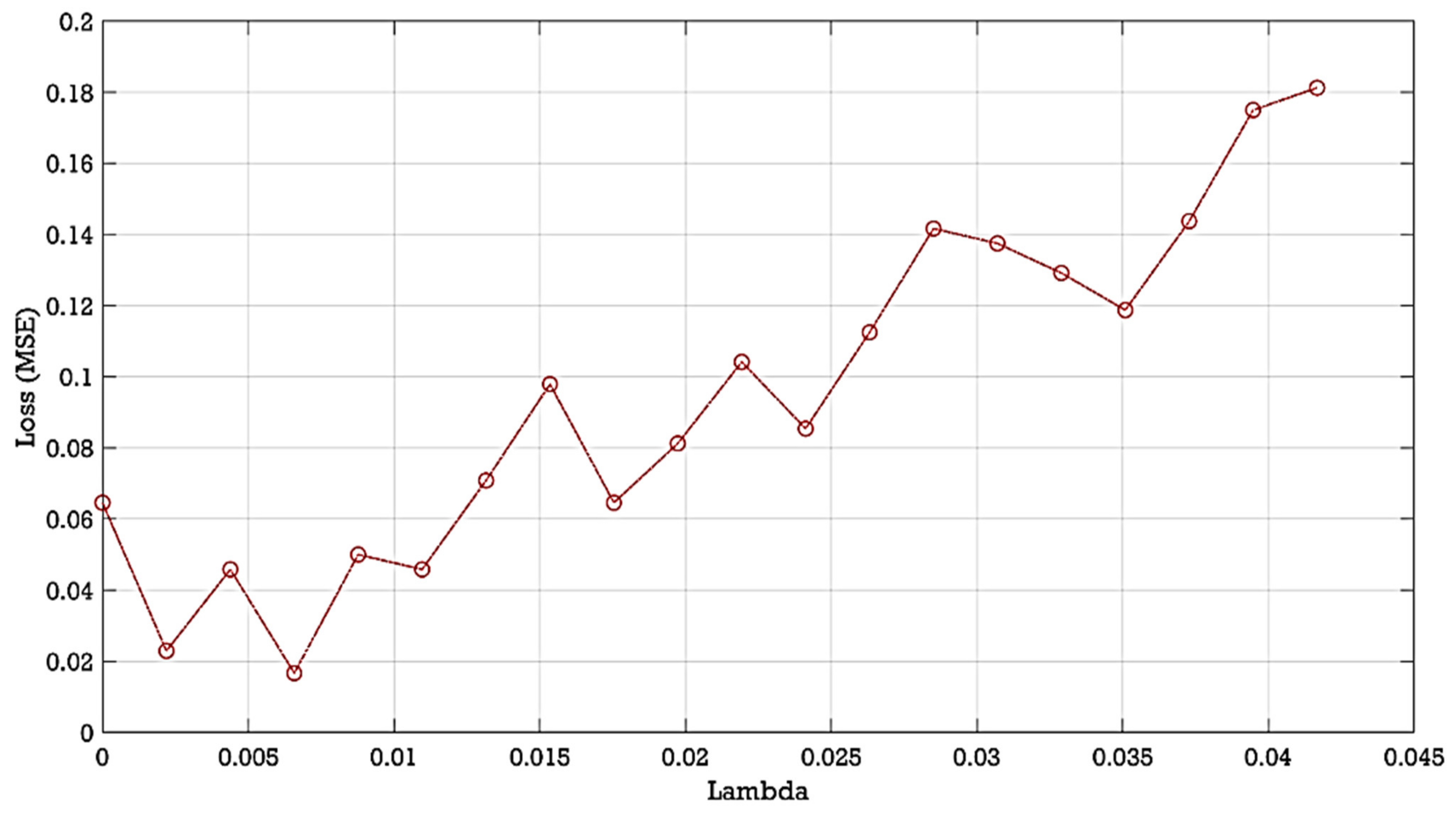 Entropy 24 00511 g007