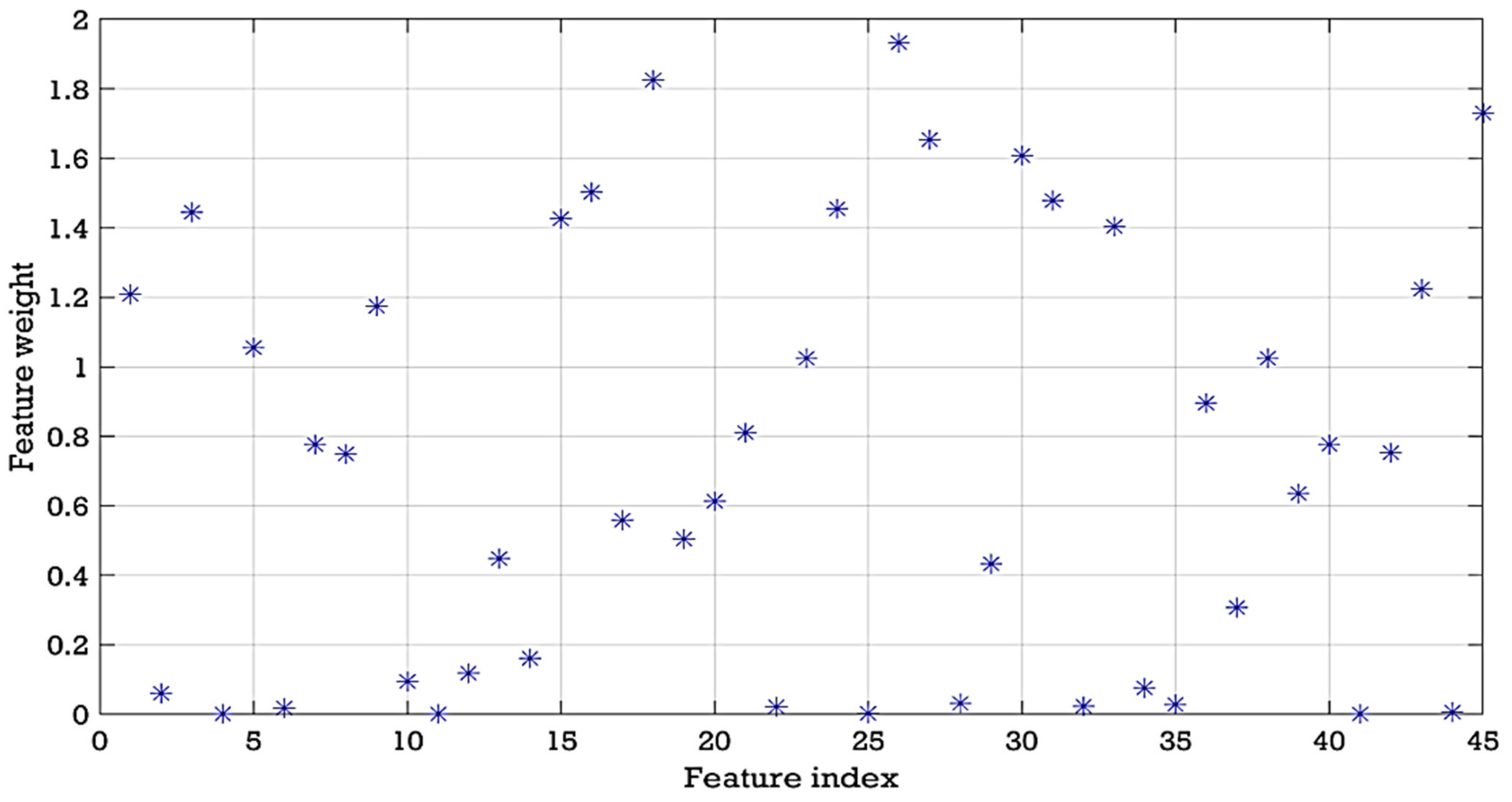 Entropy 24 00511 g008