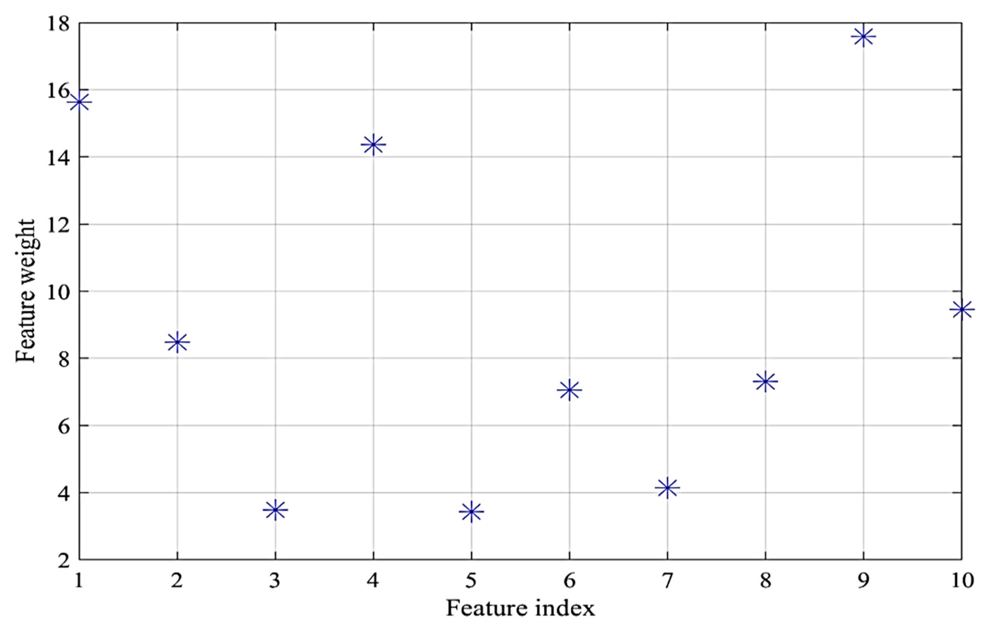 Entropy 24 00511 g010