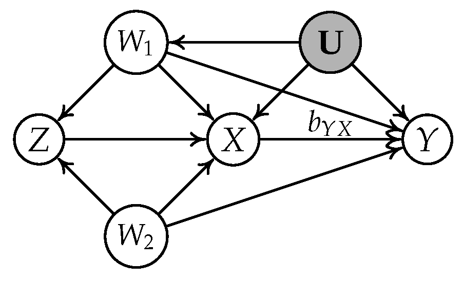 Entropy 24 00512 g002