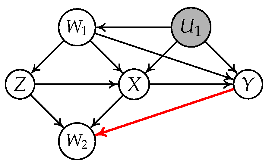 Entropy 24 00512 g005