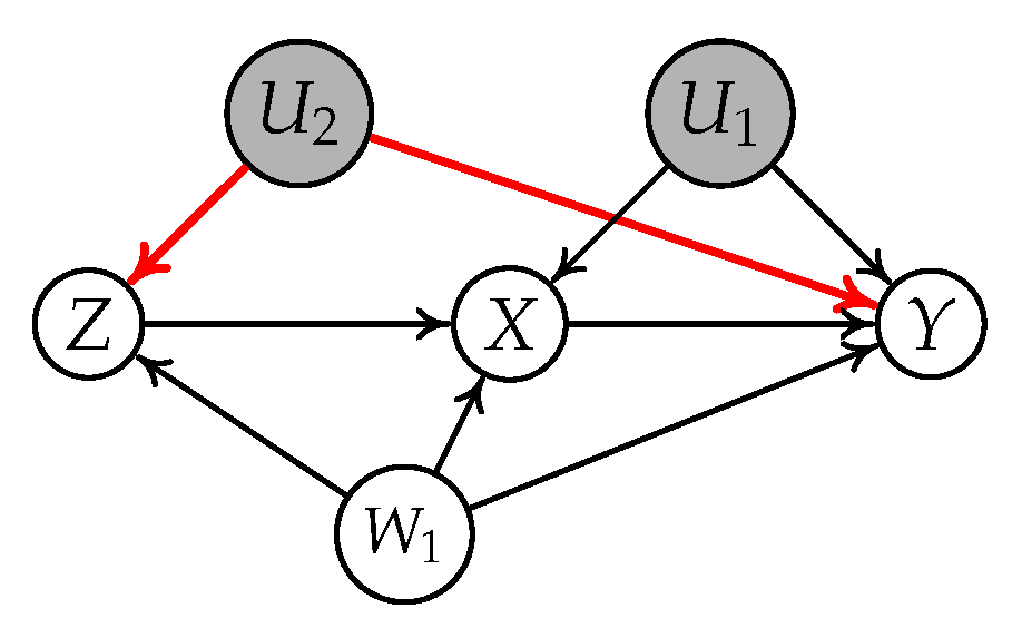 Entropy 24 00512 g006