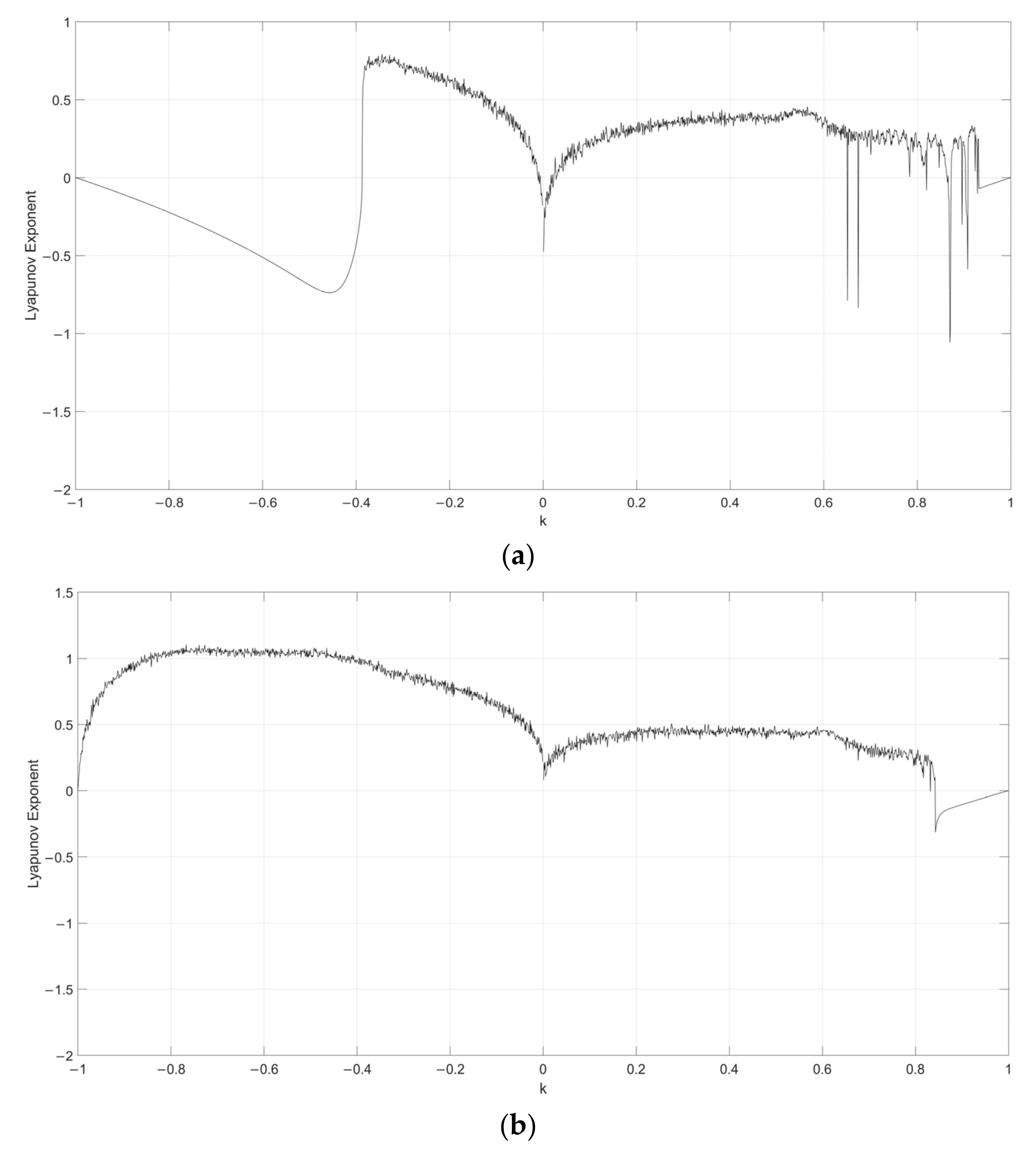 Entropy 24 00521 g002
