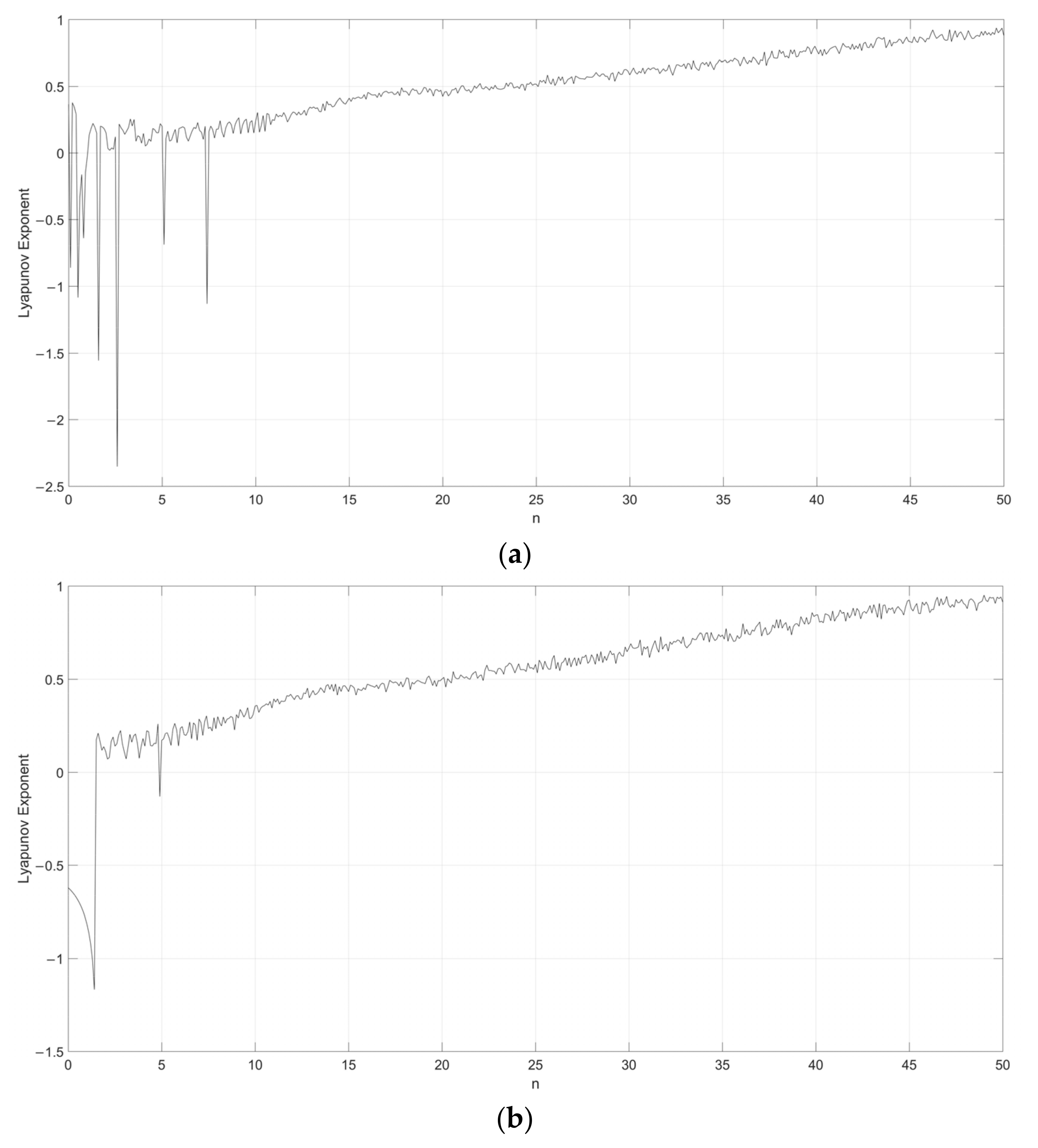Entropy 24 00521 g005
