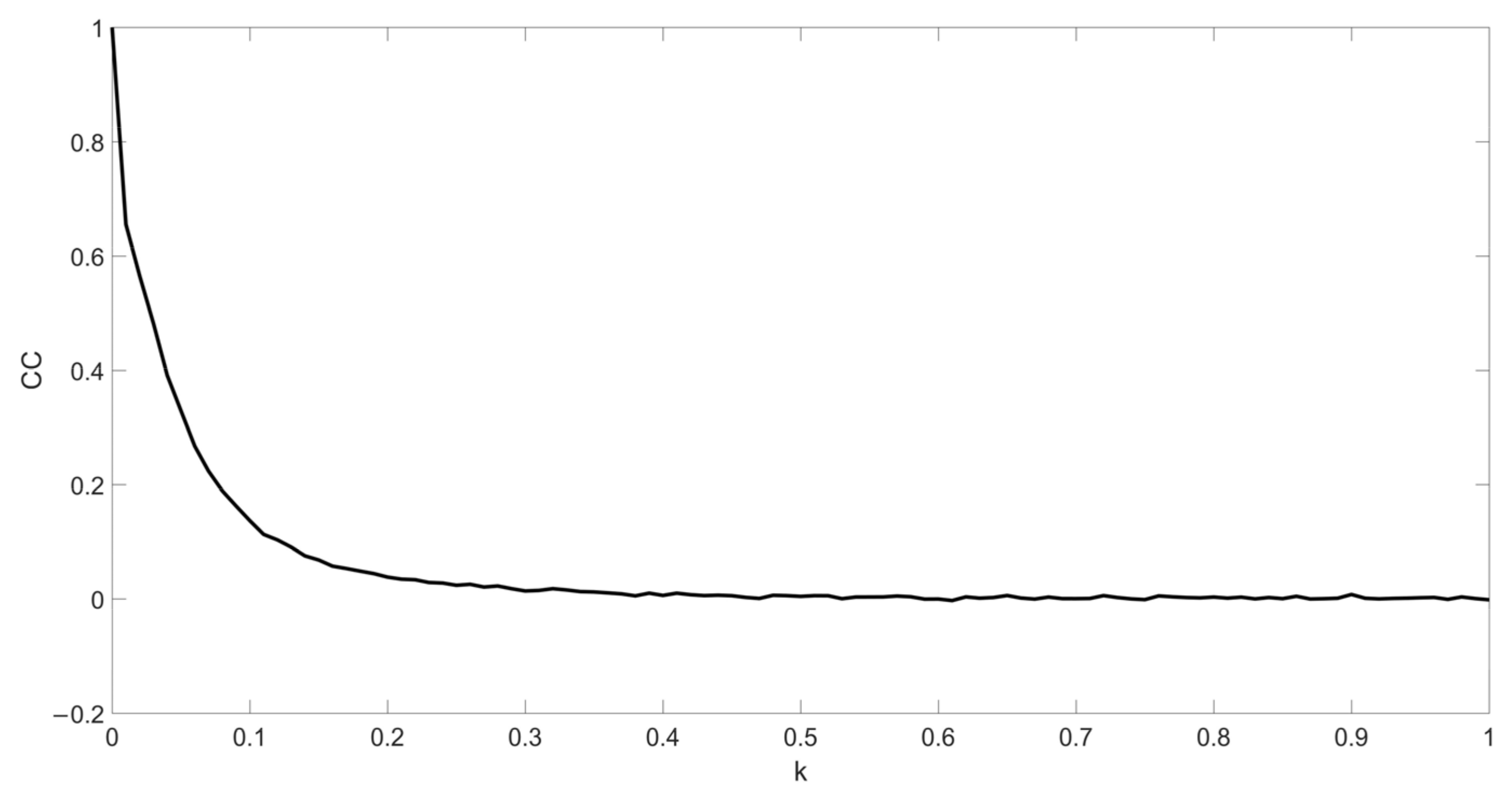 Entropy 24 00521 g015