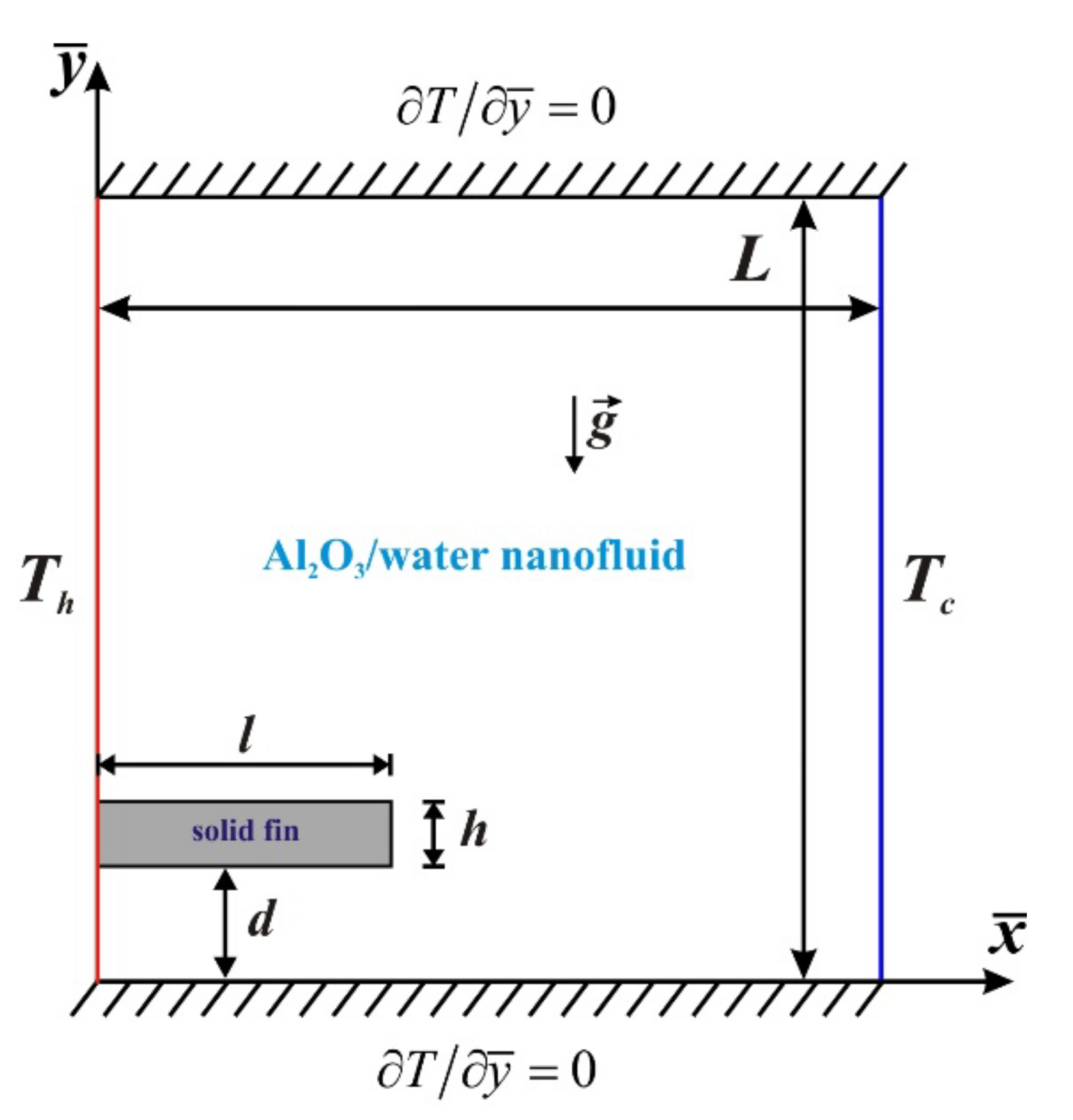 Entropy 24 00523 g001