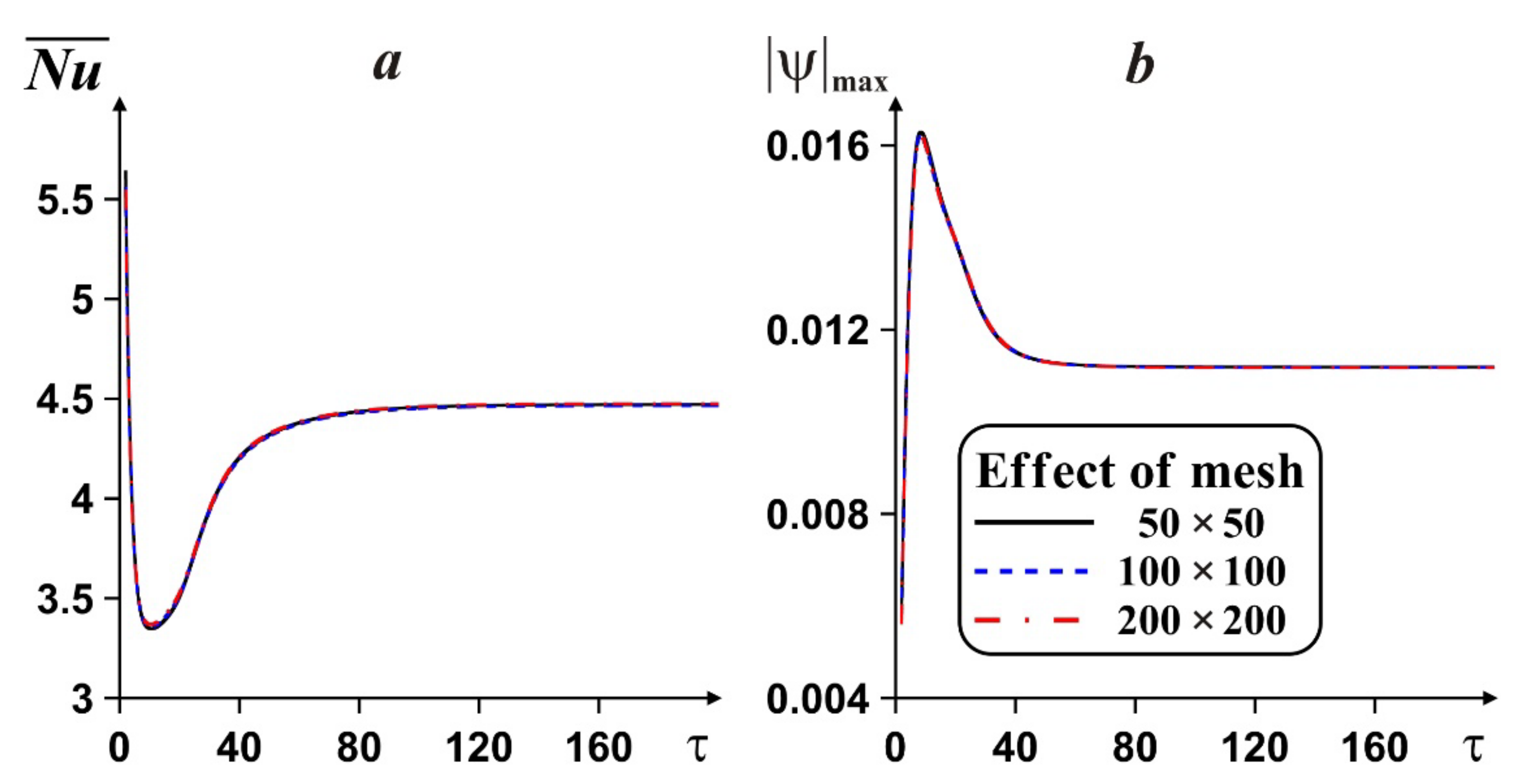 Entropy 24 00523 g002
