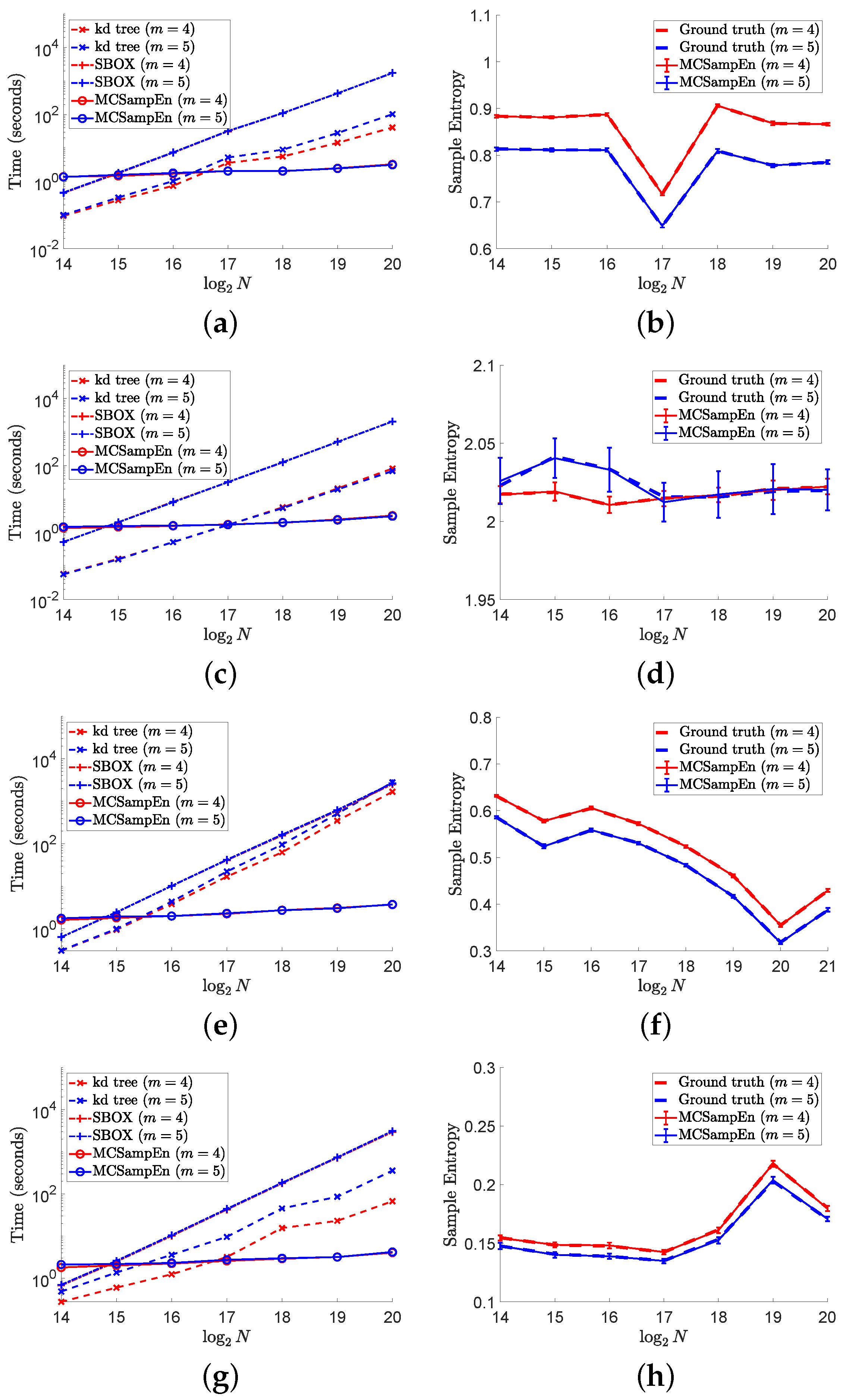 Entropy 24 00524 g006