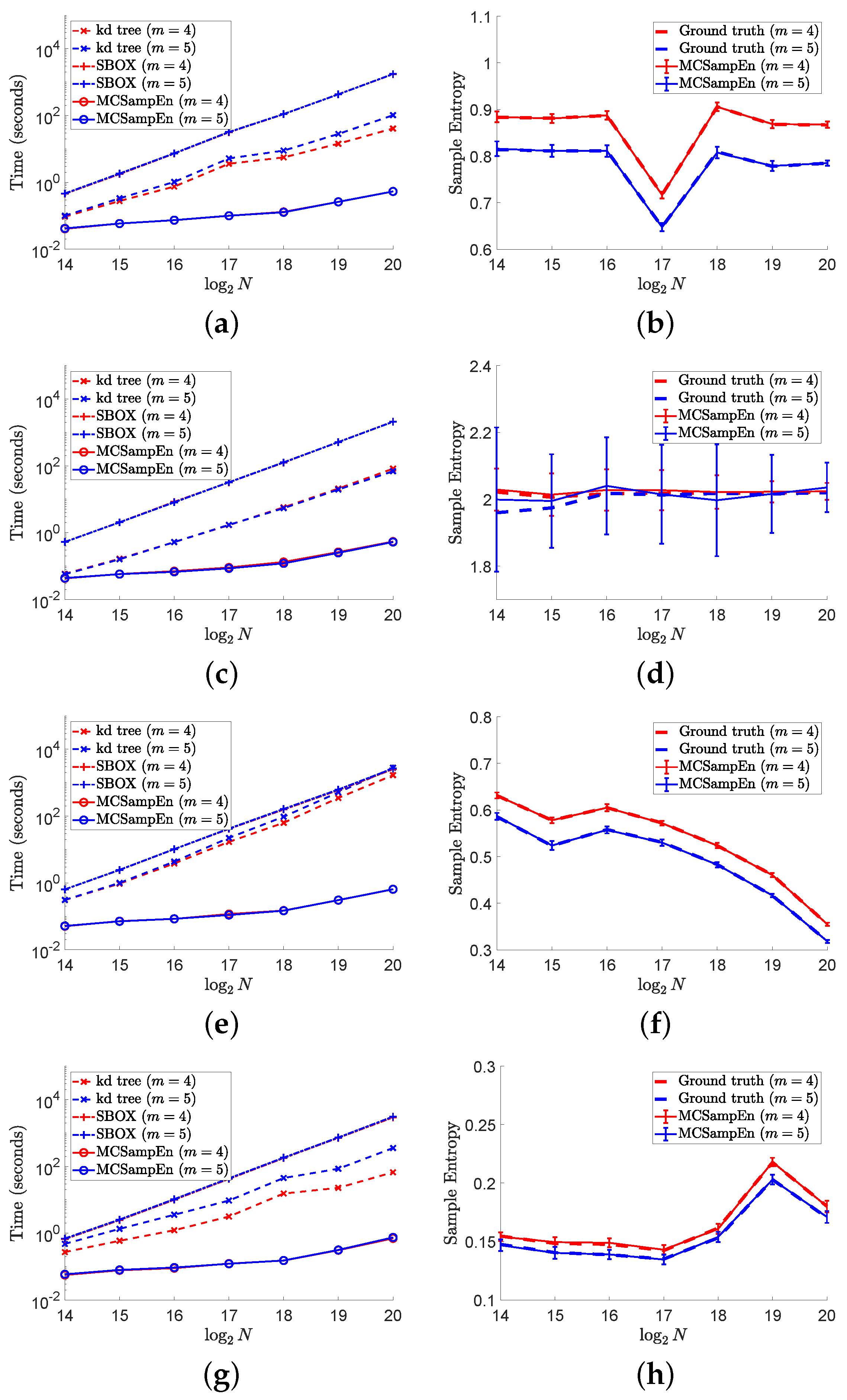 Entropy 24 00524 g007