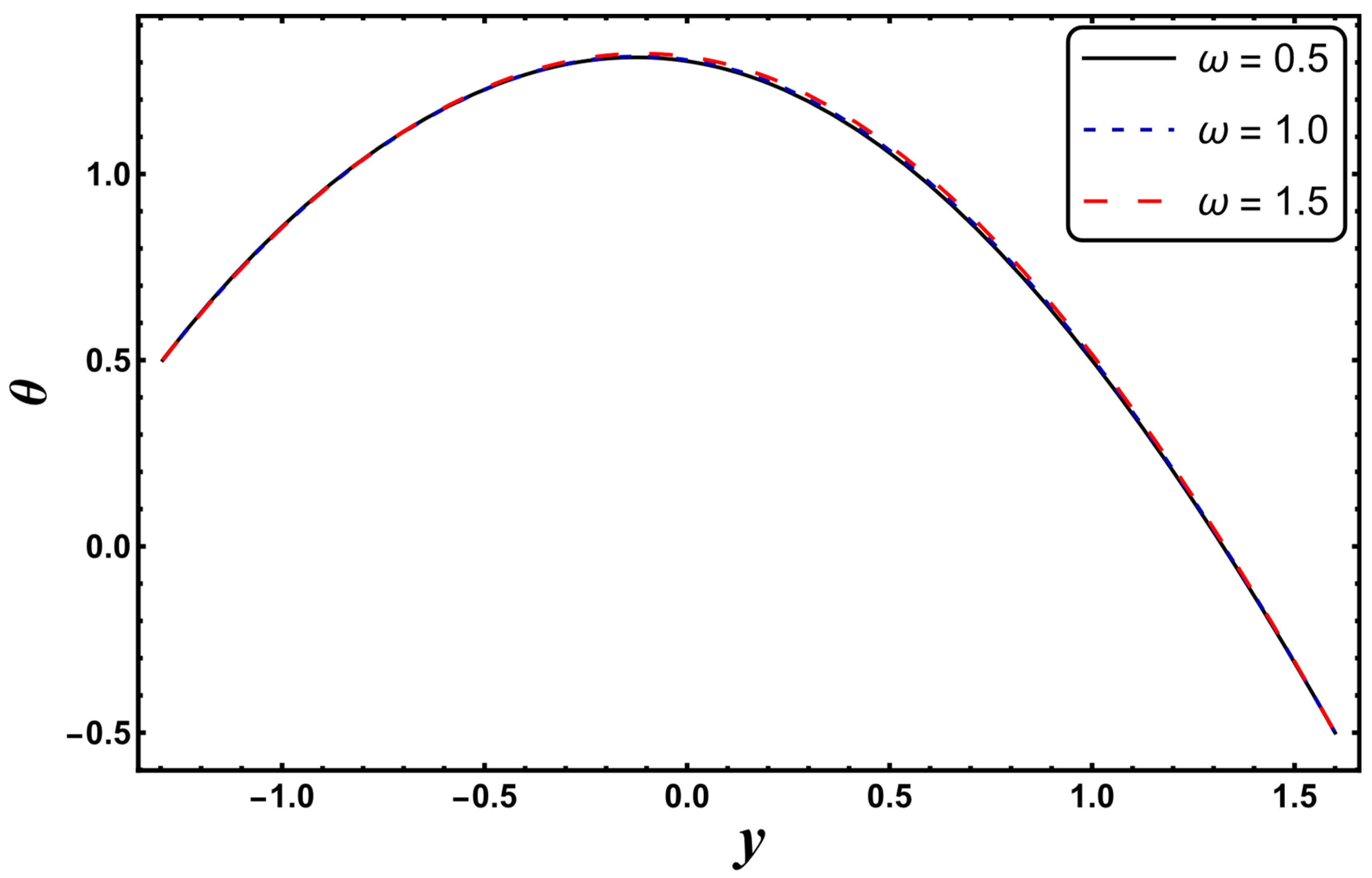 Entropy 24 00530 g003