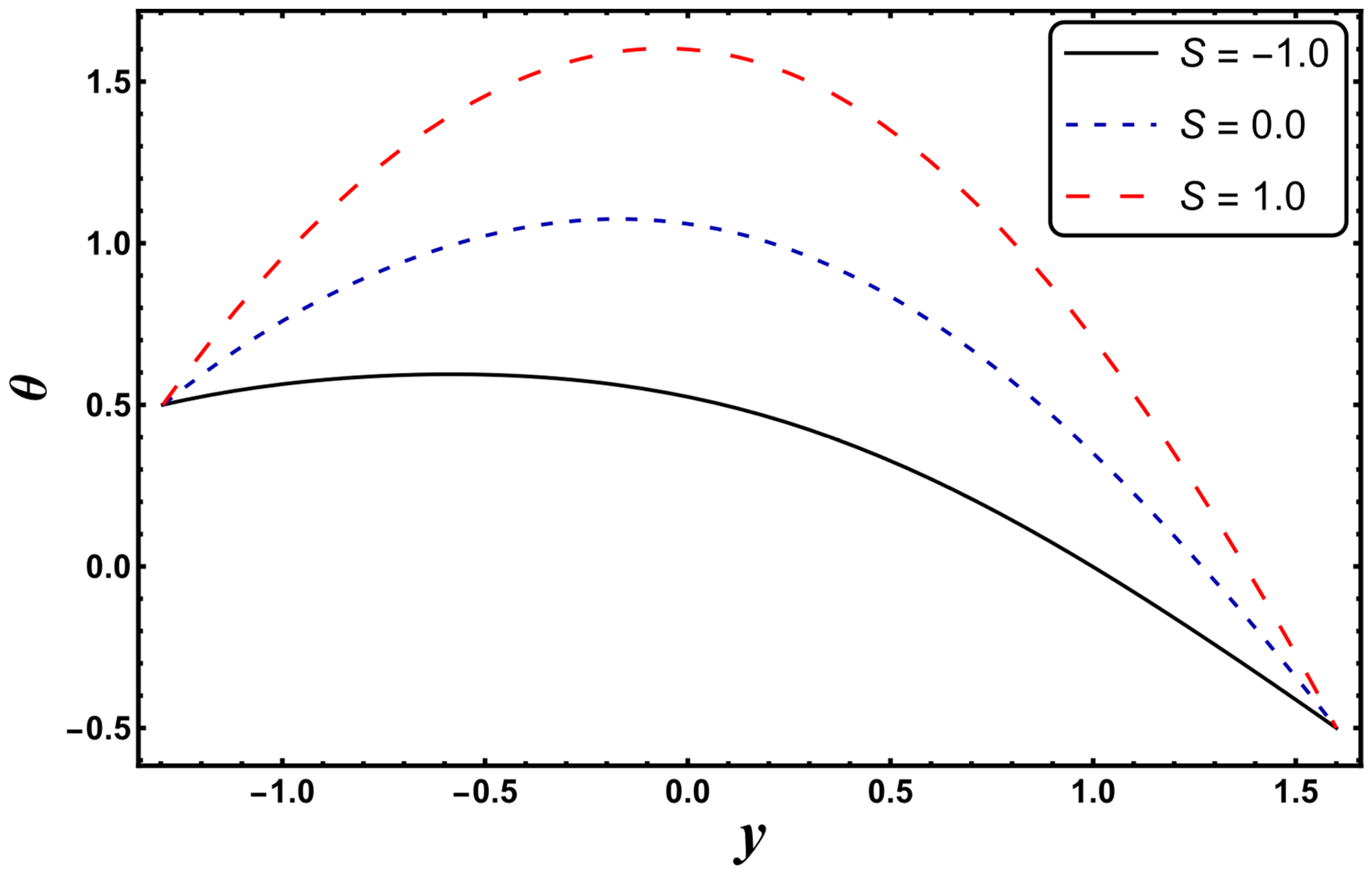 Entropy 24 00530 g004
