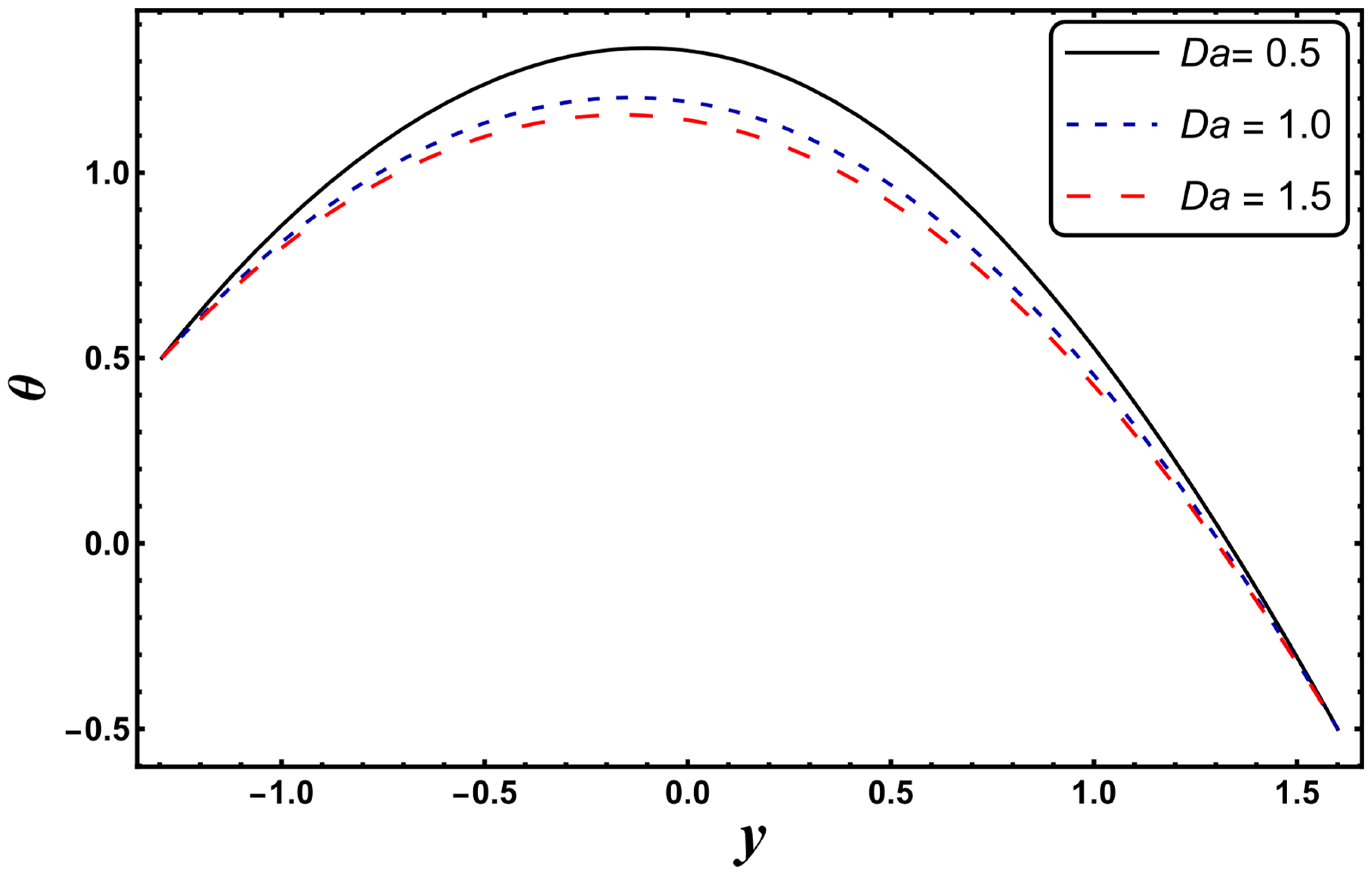 Entropy 24 00530 g007