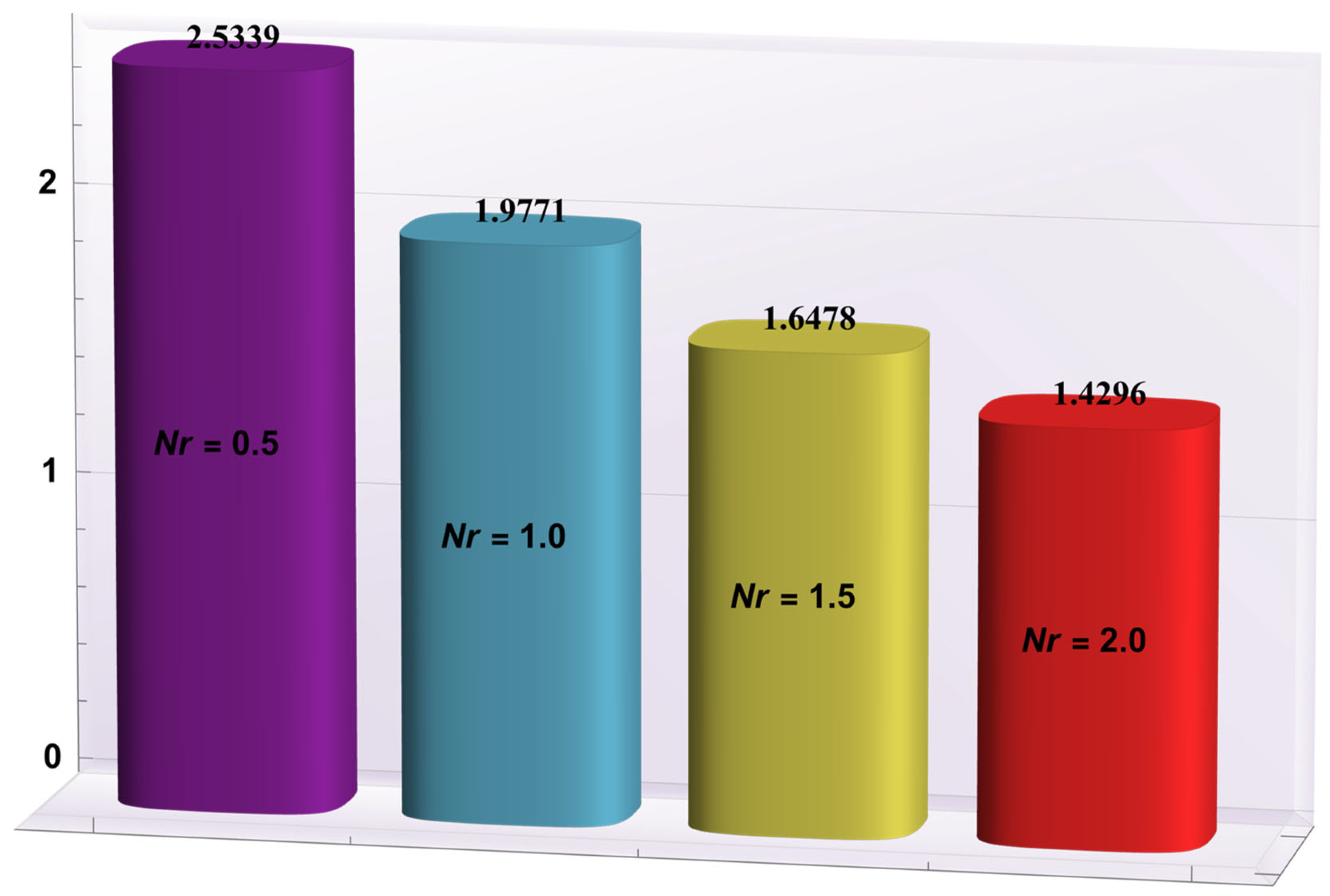 Entropy 24 00530 g012
