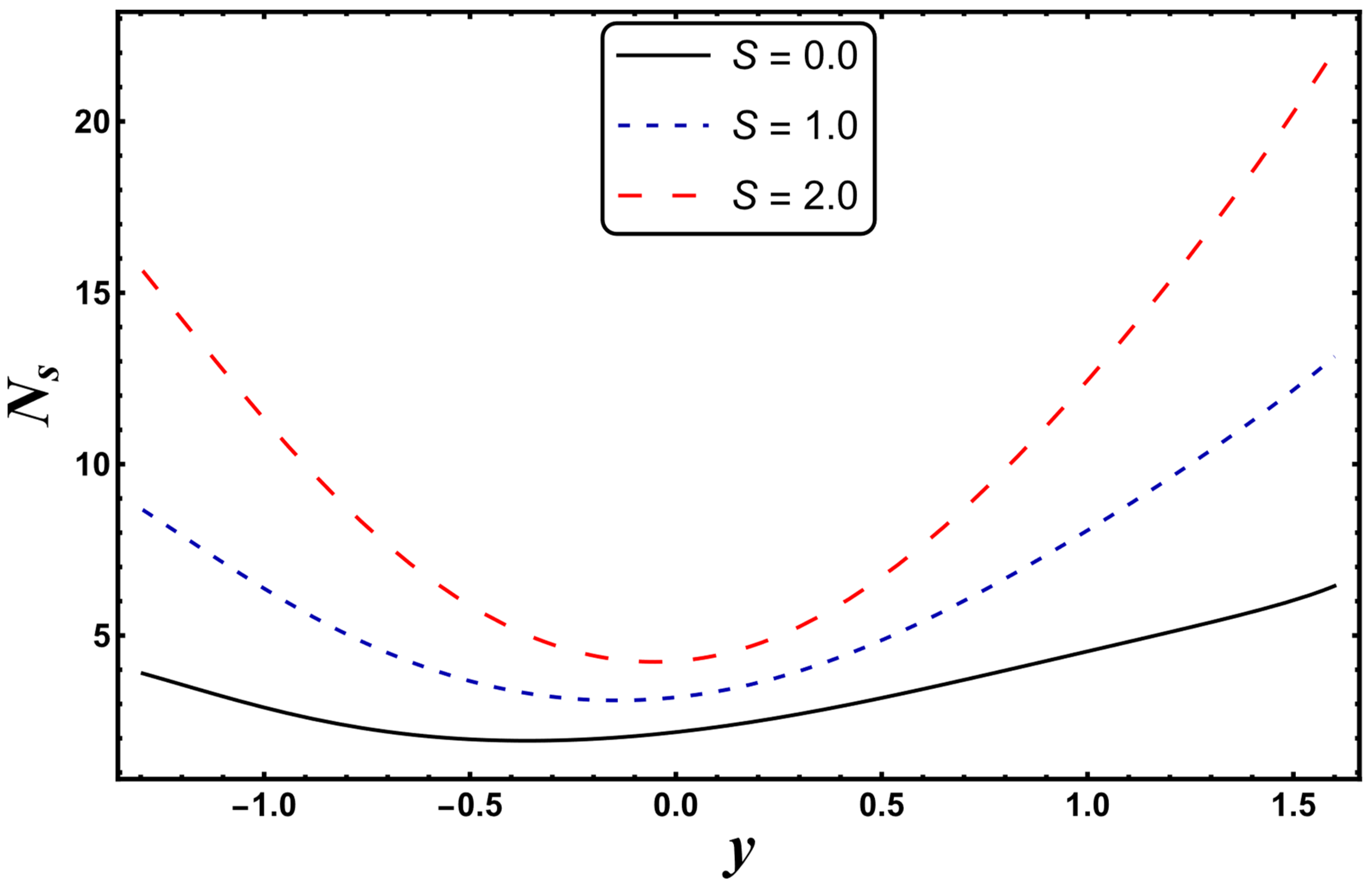 Entropy 24 00530 g016