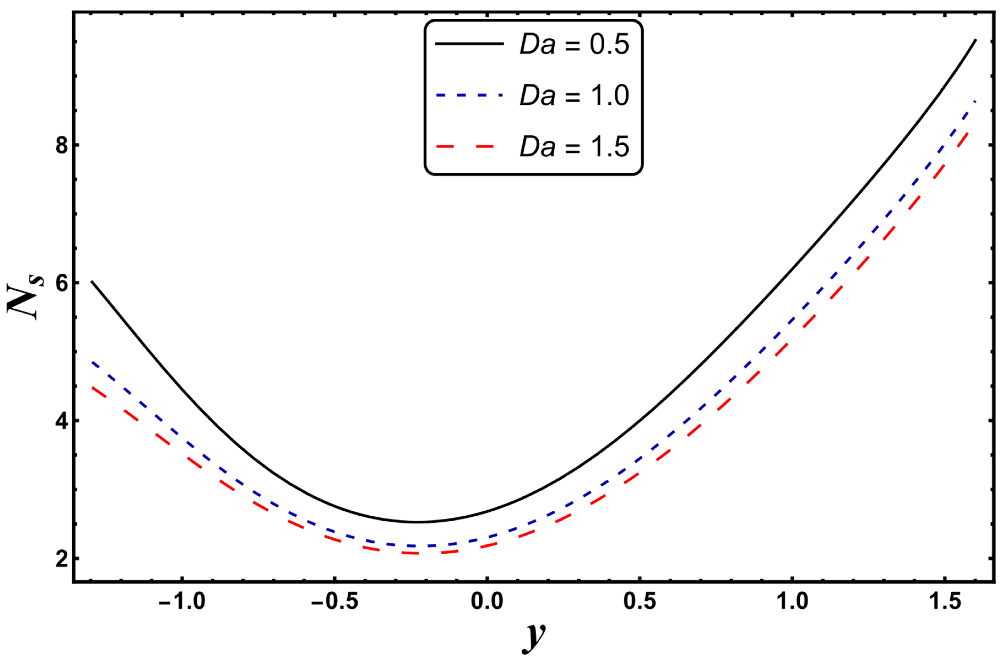 Entropy 24 00530 g019