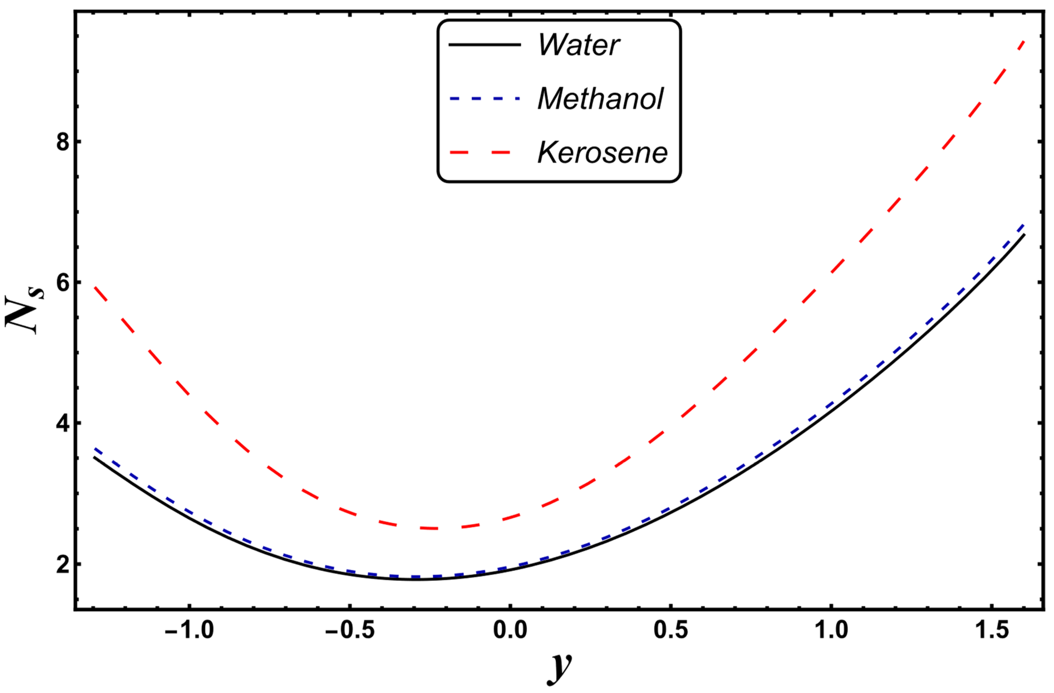Entropy 24 00530 g020