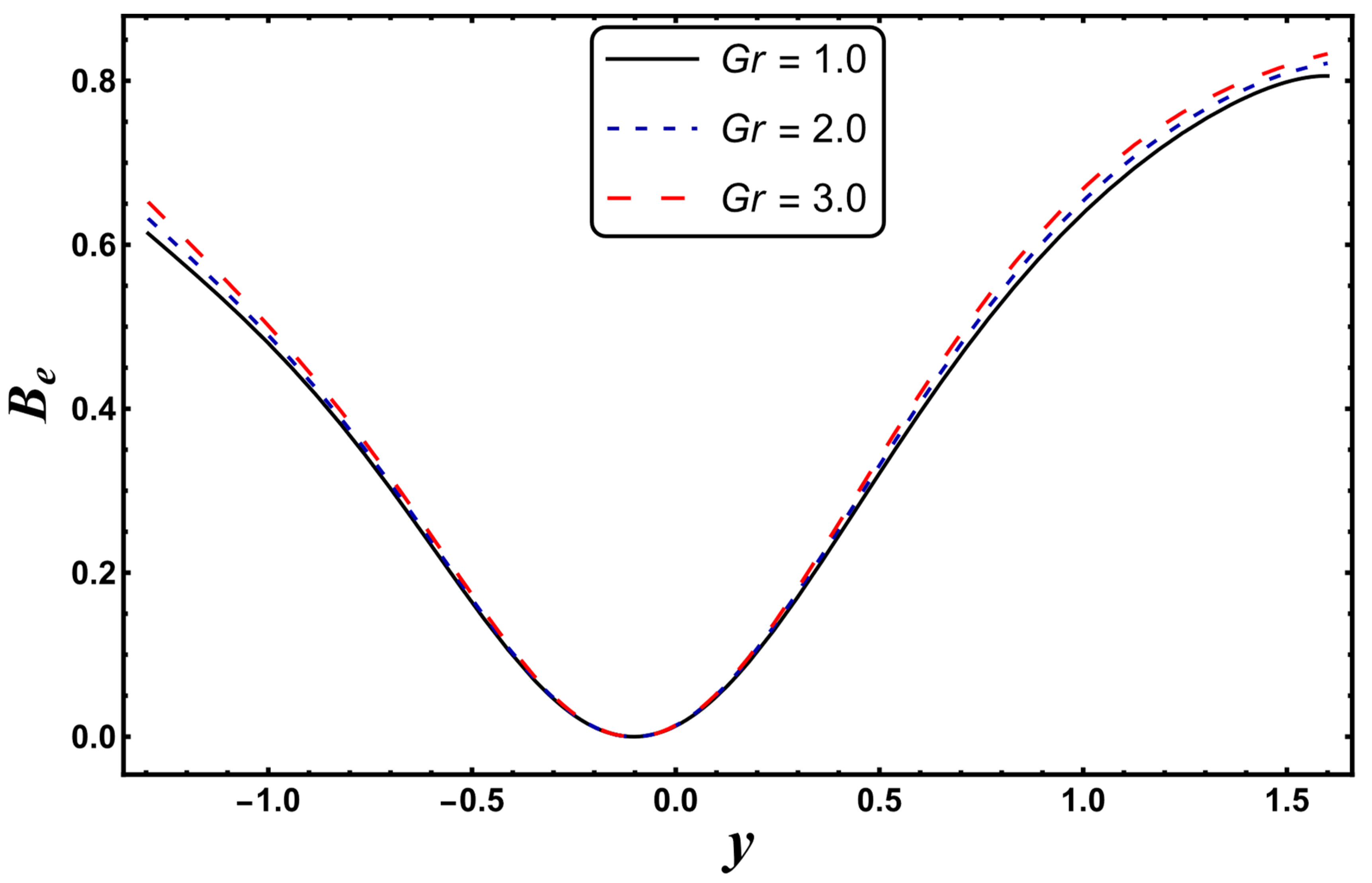 Entropy 24 00530 g023