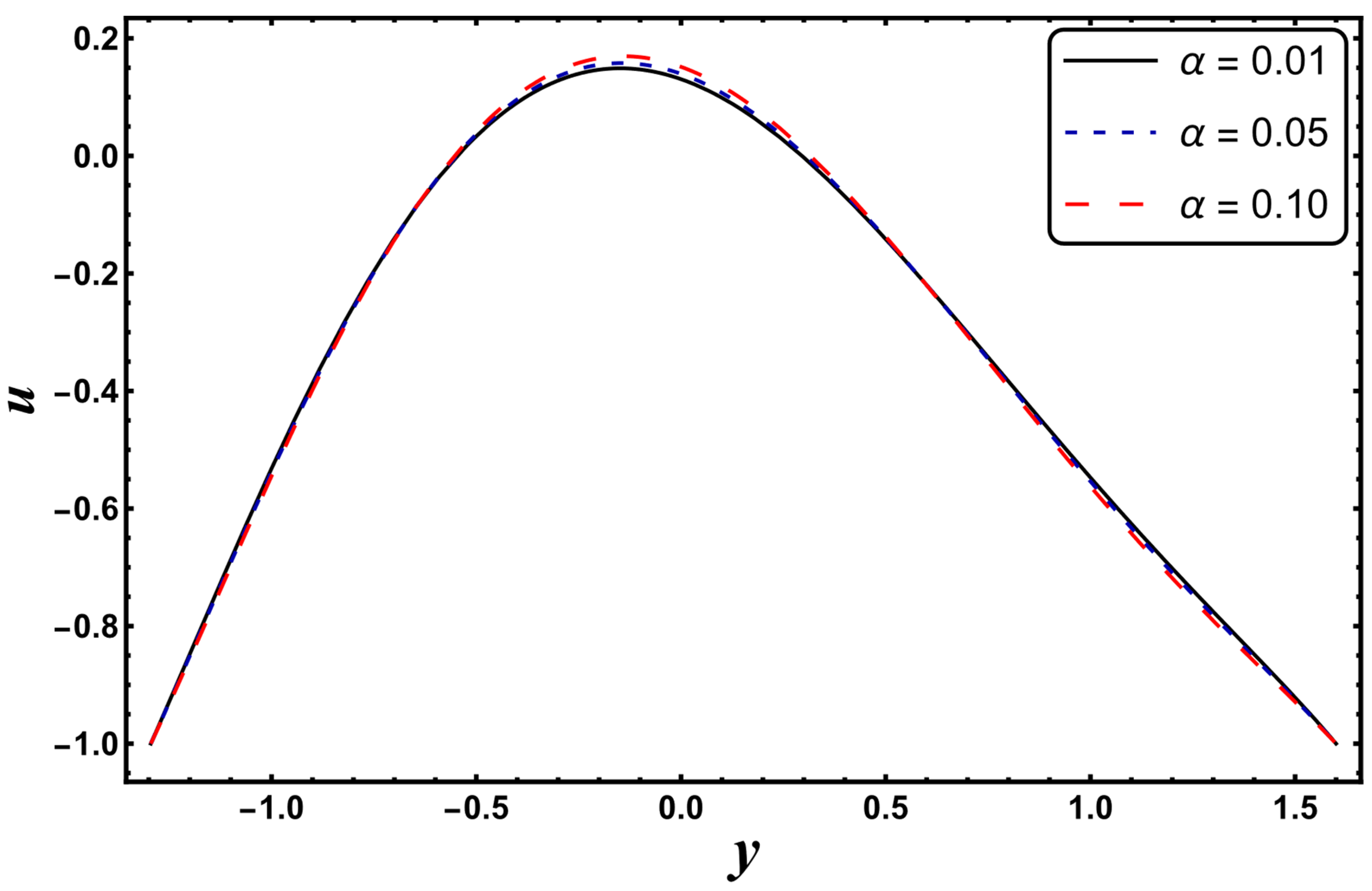 Entropy 24 00530 g025