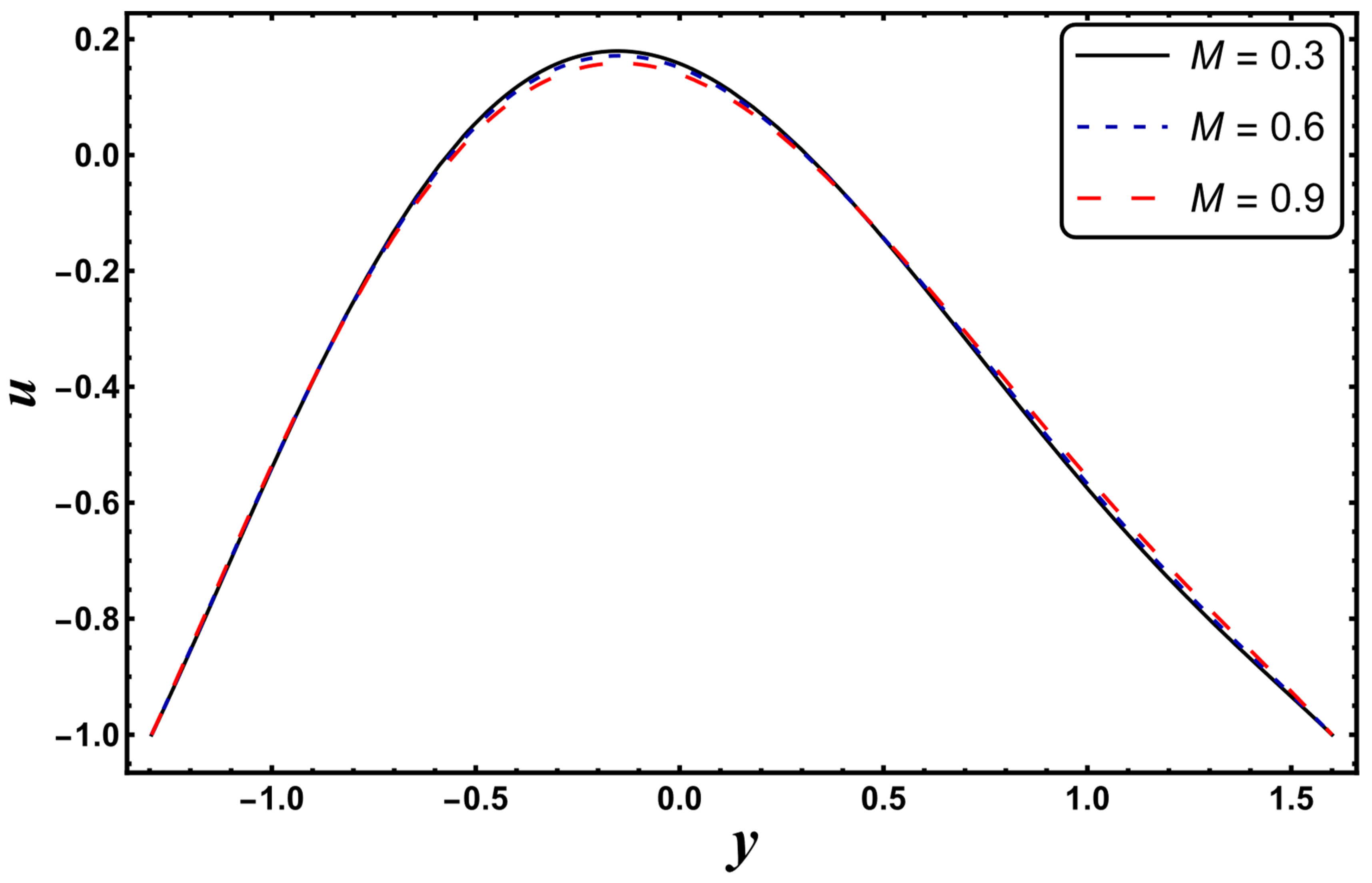 Entropy 24 00530 g028
