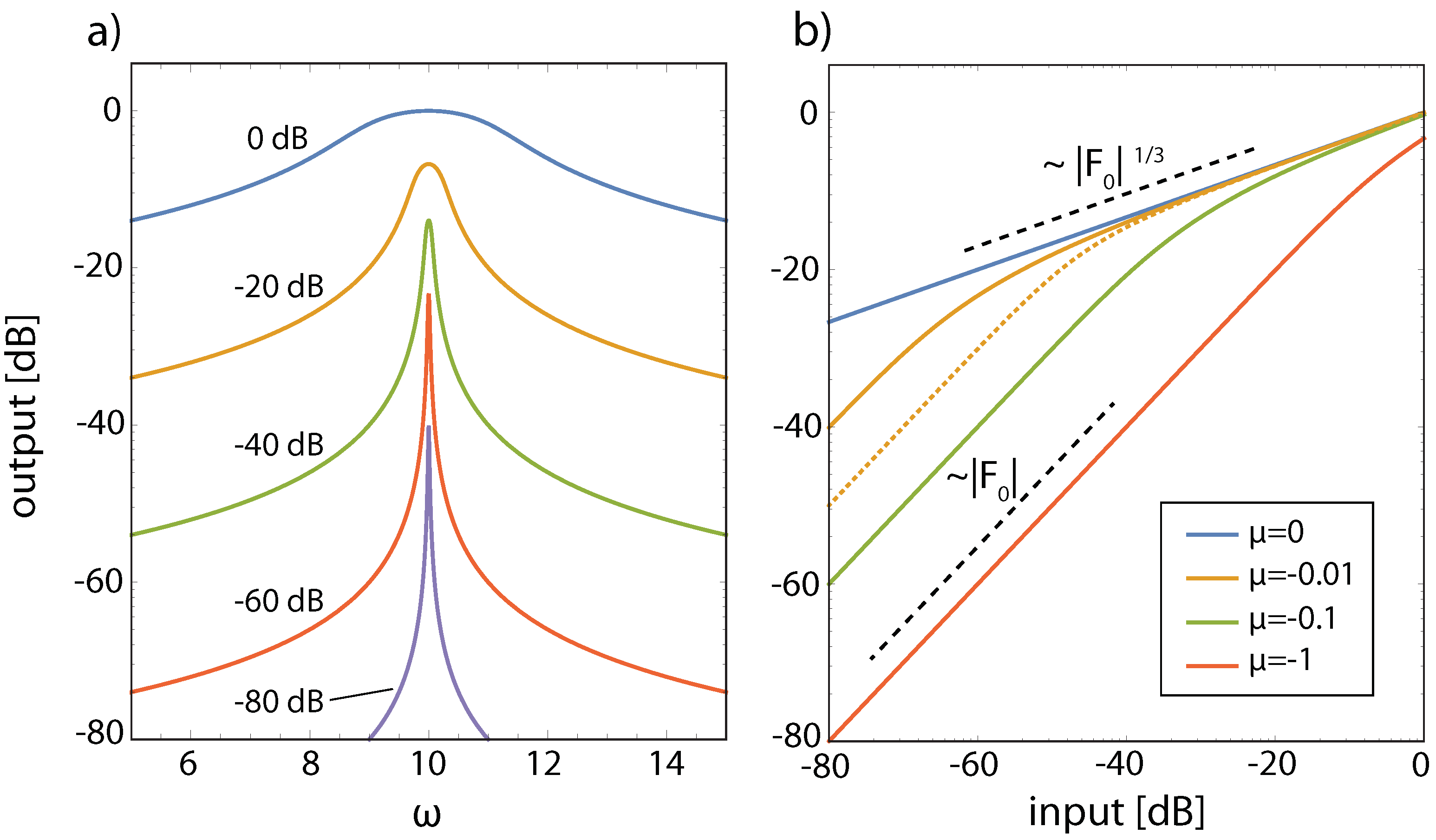 Entropy 24 00540 g002