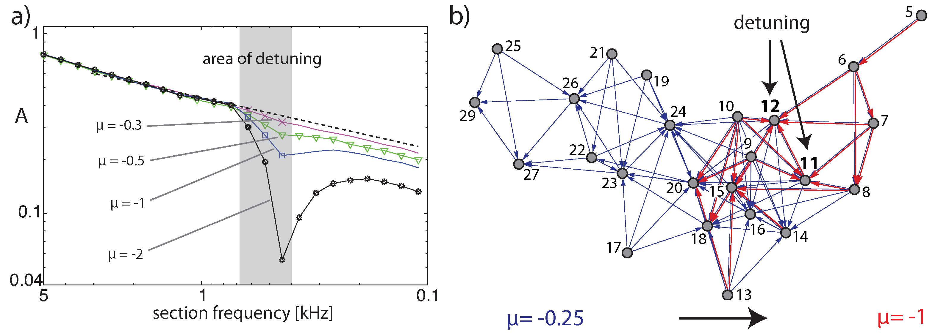 Entropy 24 00540 g010