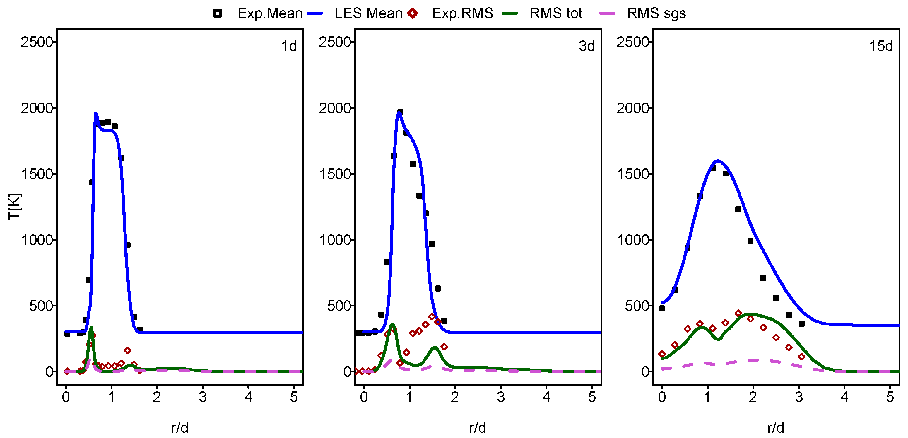 Entropy 24 00564 g003