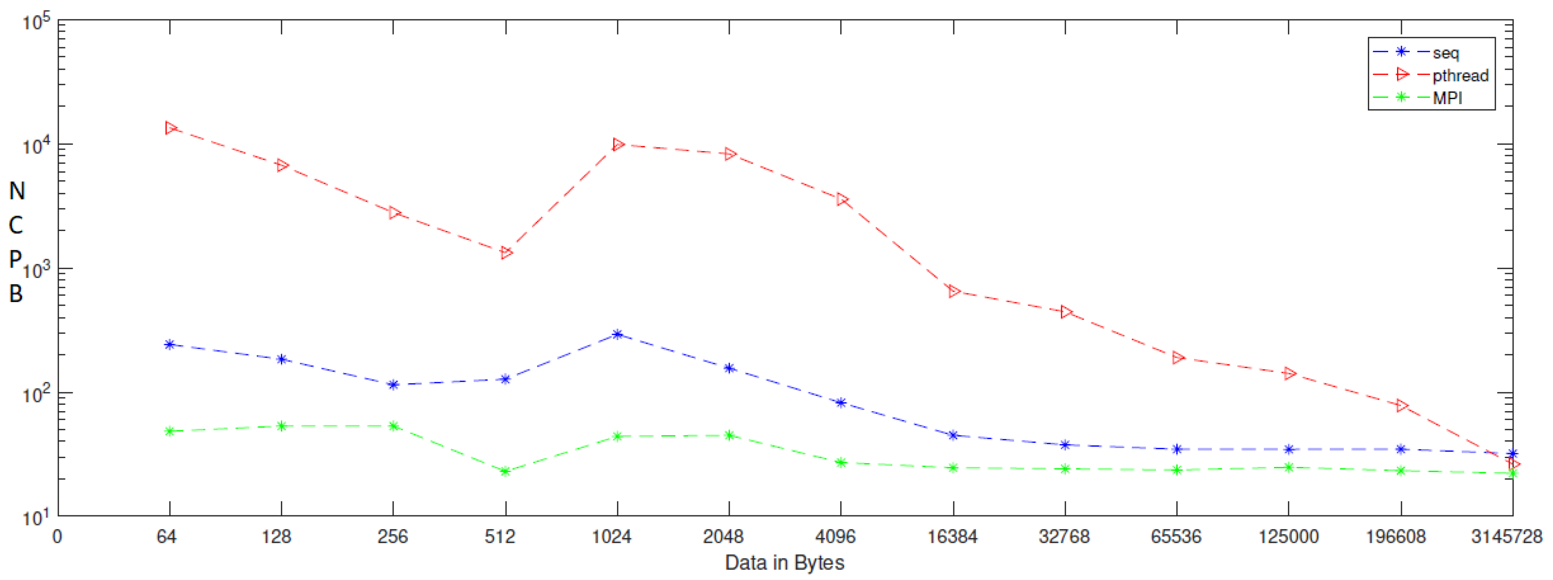 Entropy 24 00566 g007