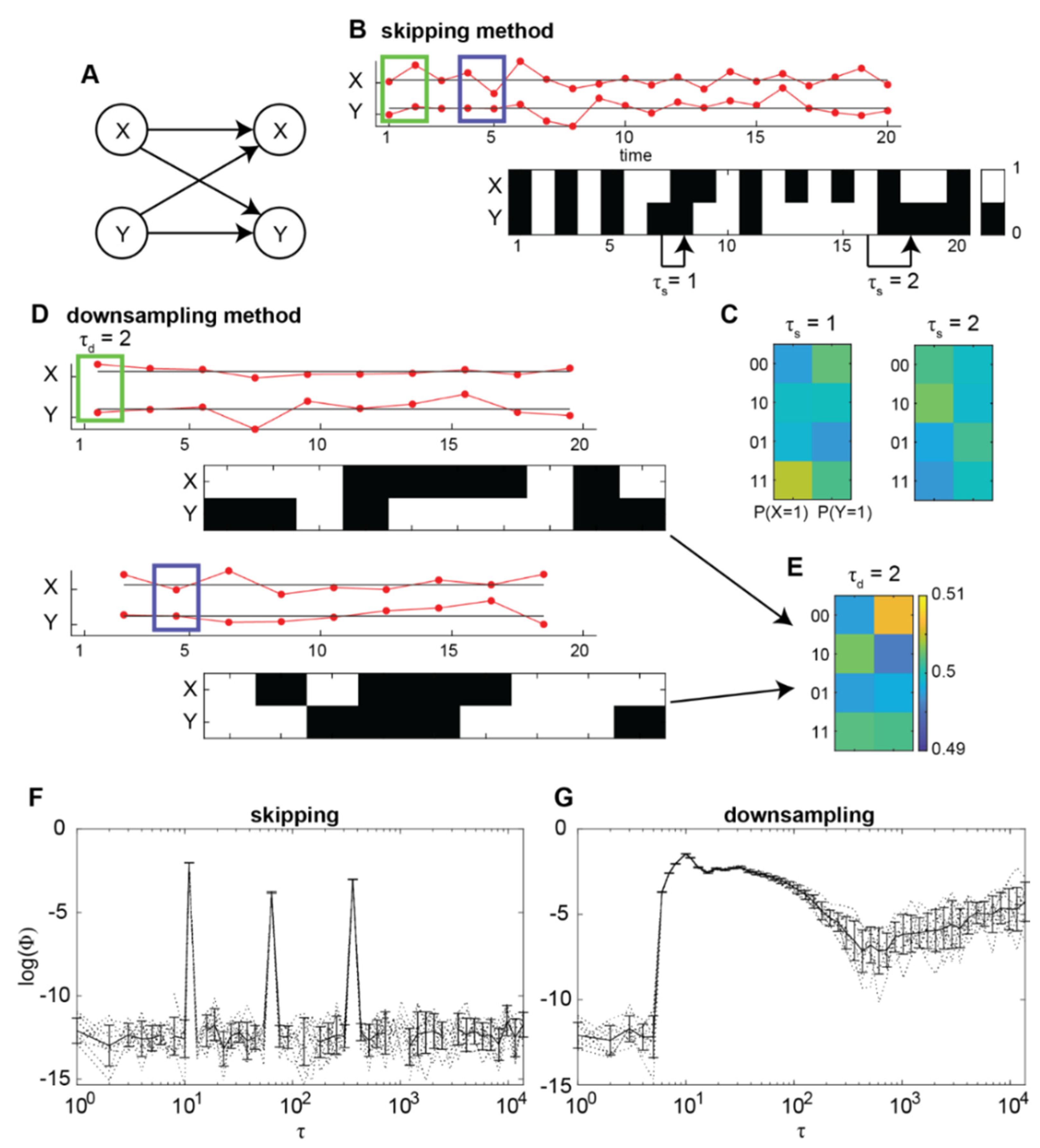 Entropy 24 00625 g001 Entropy 24 00625 g001