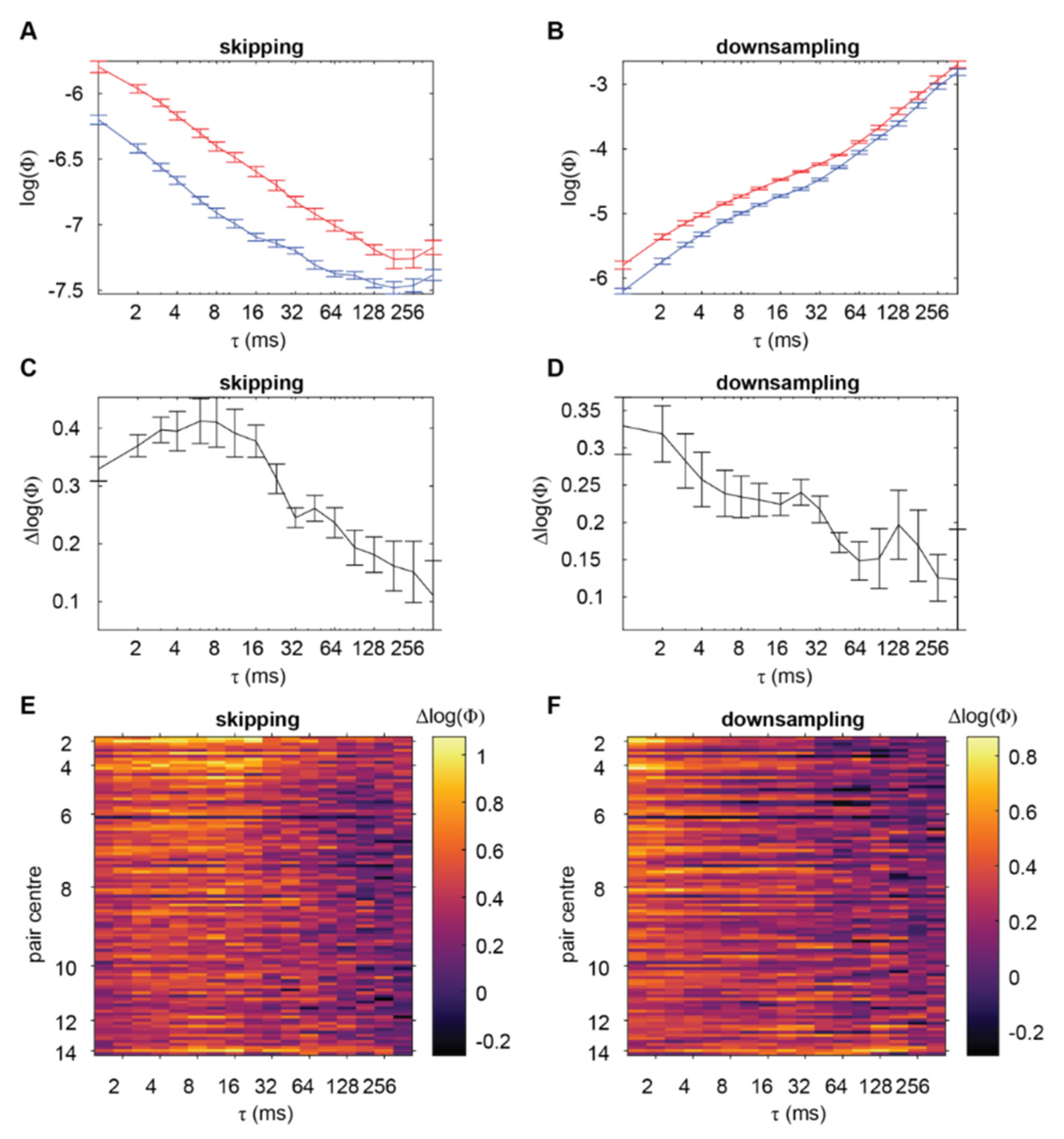 Entropy 24 00625 g002 Entropy 24 00625 g002