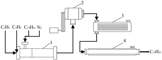 Entropy Free Full Text Thermodynamic Optimization of the