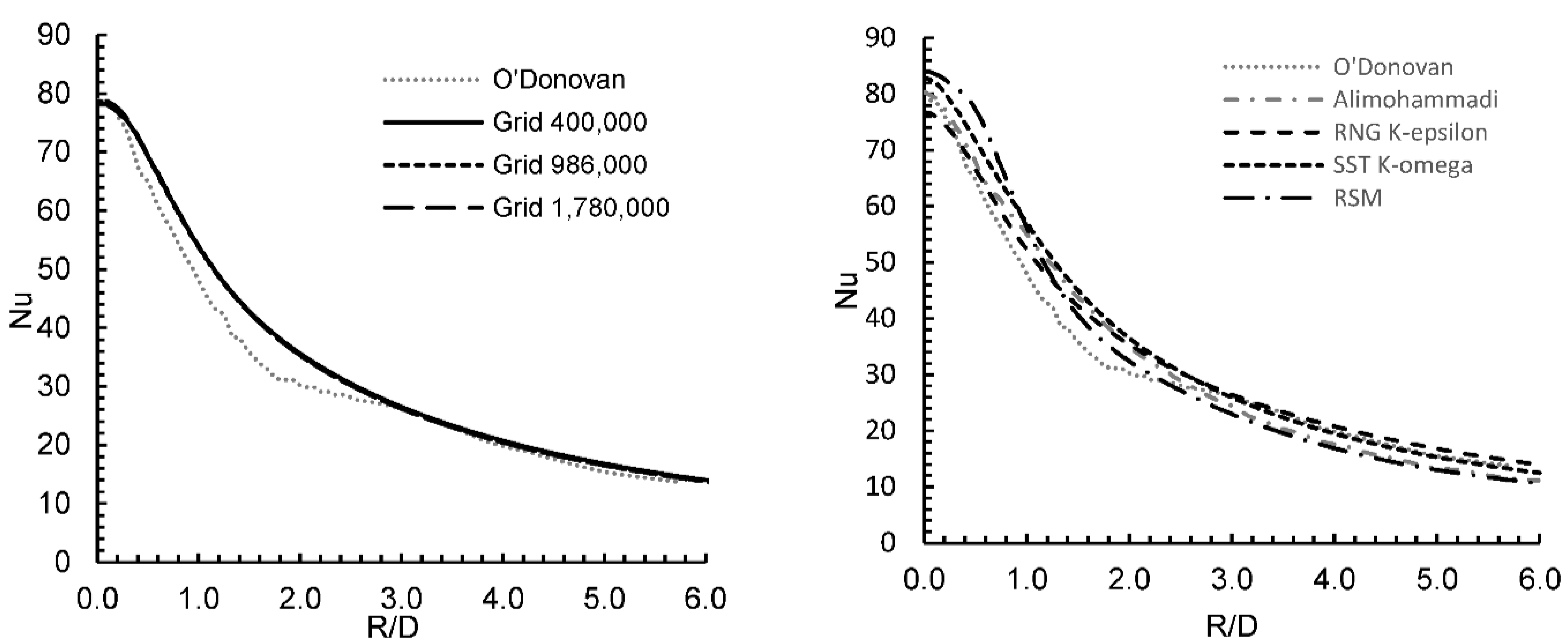Entropy 24 00661 g002