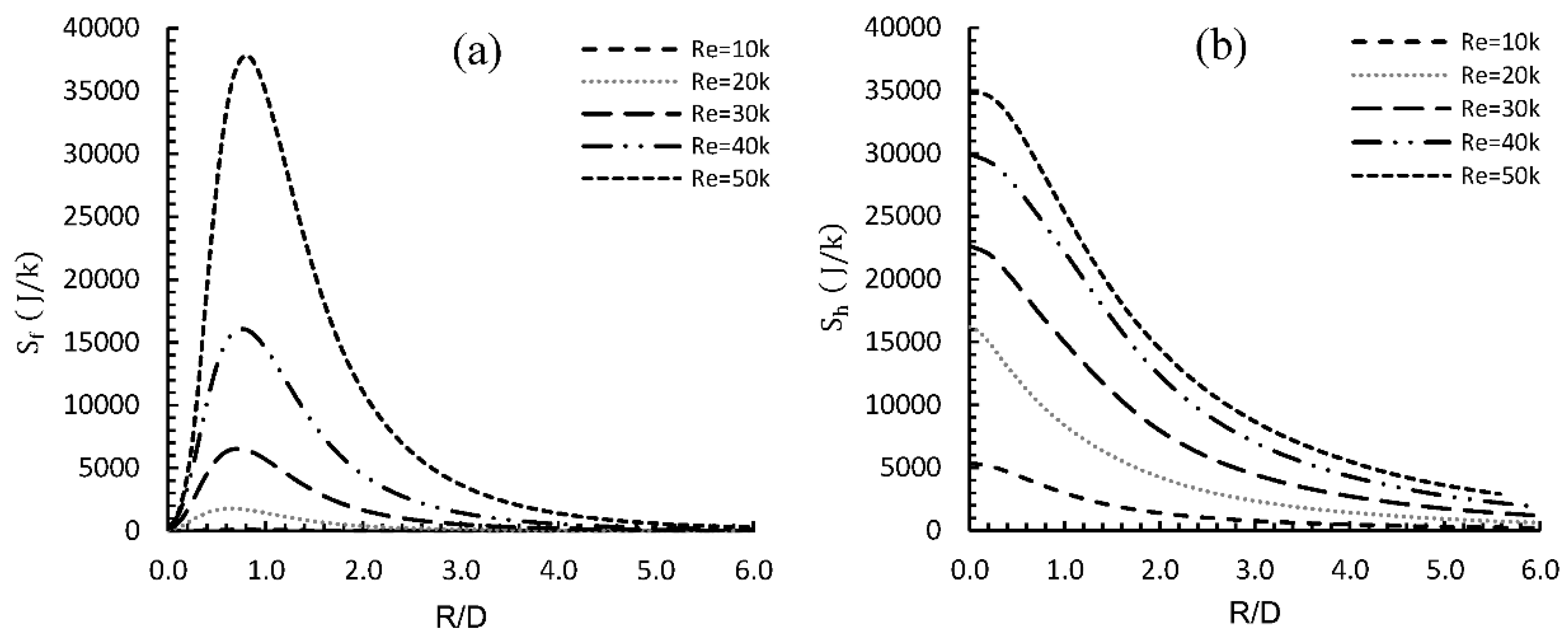 Entropy 24 00661 g005
