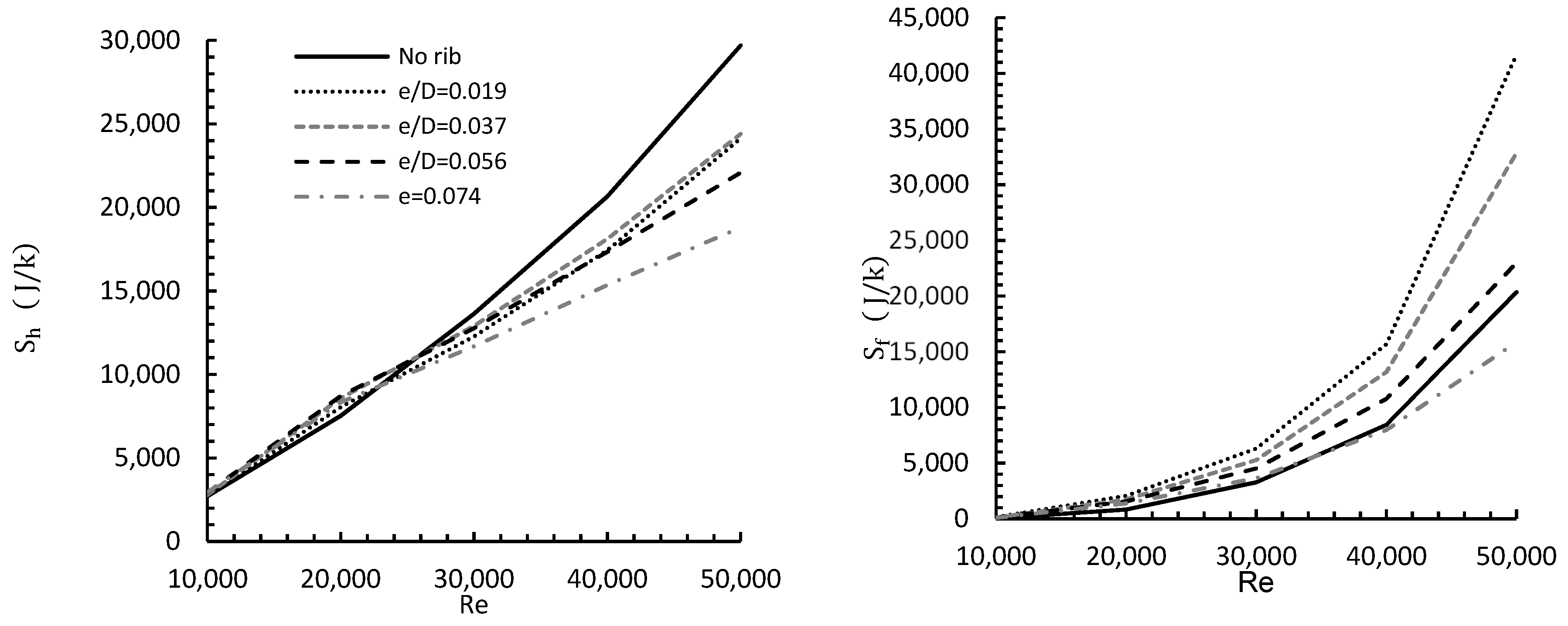 Entropy 24 00661 g009