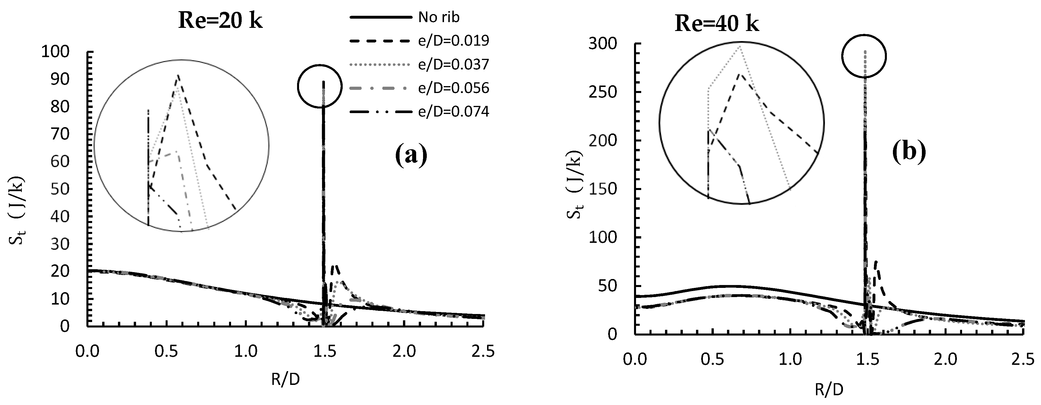 Entropy 24 00661 g010a
