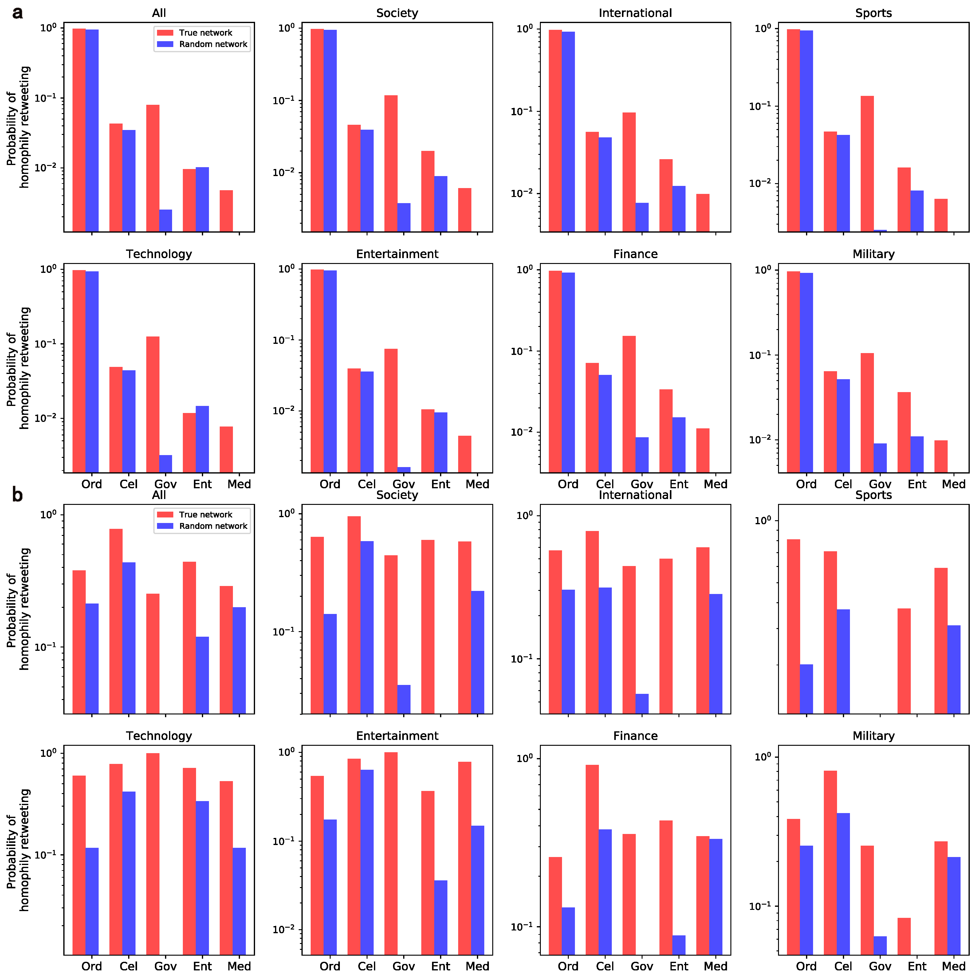 Entropy 24 00664 g006