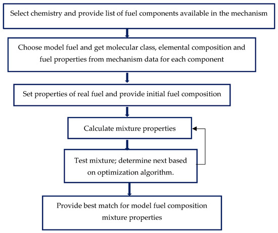 Entropy Free Full Text Impact of Multi Component Surrogates on