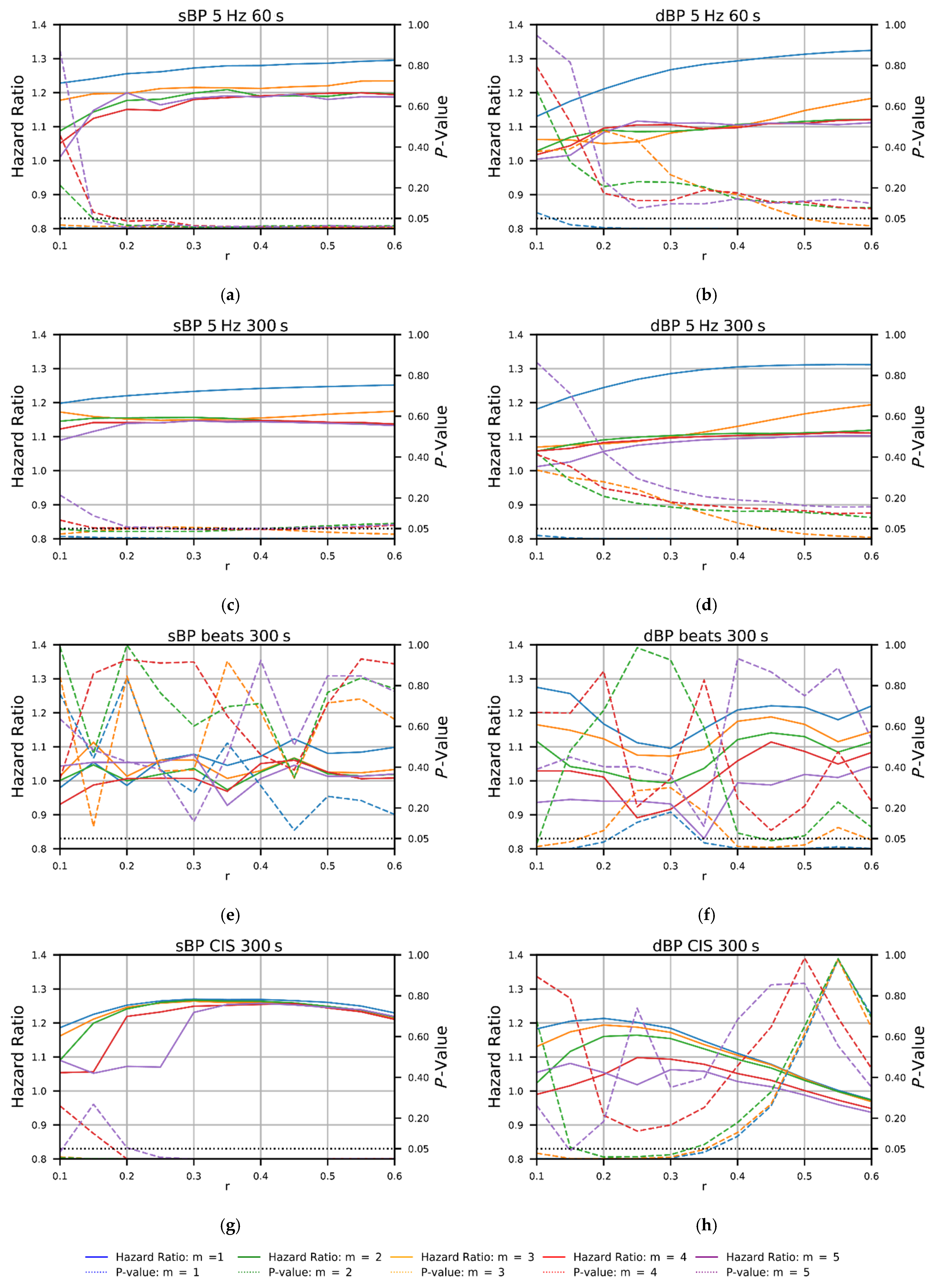 Entropy 24 00676 g002
