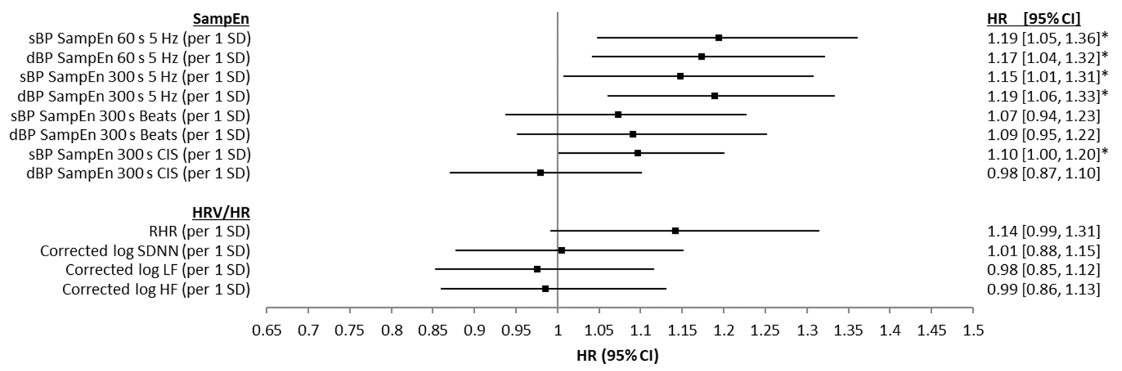 Entropy 24 00676 g006