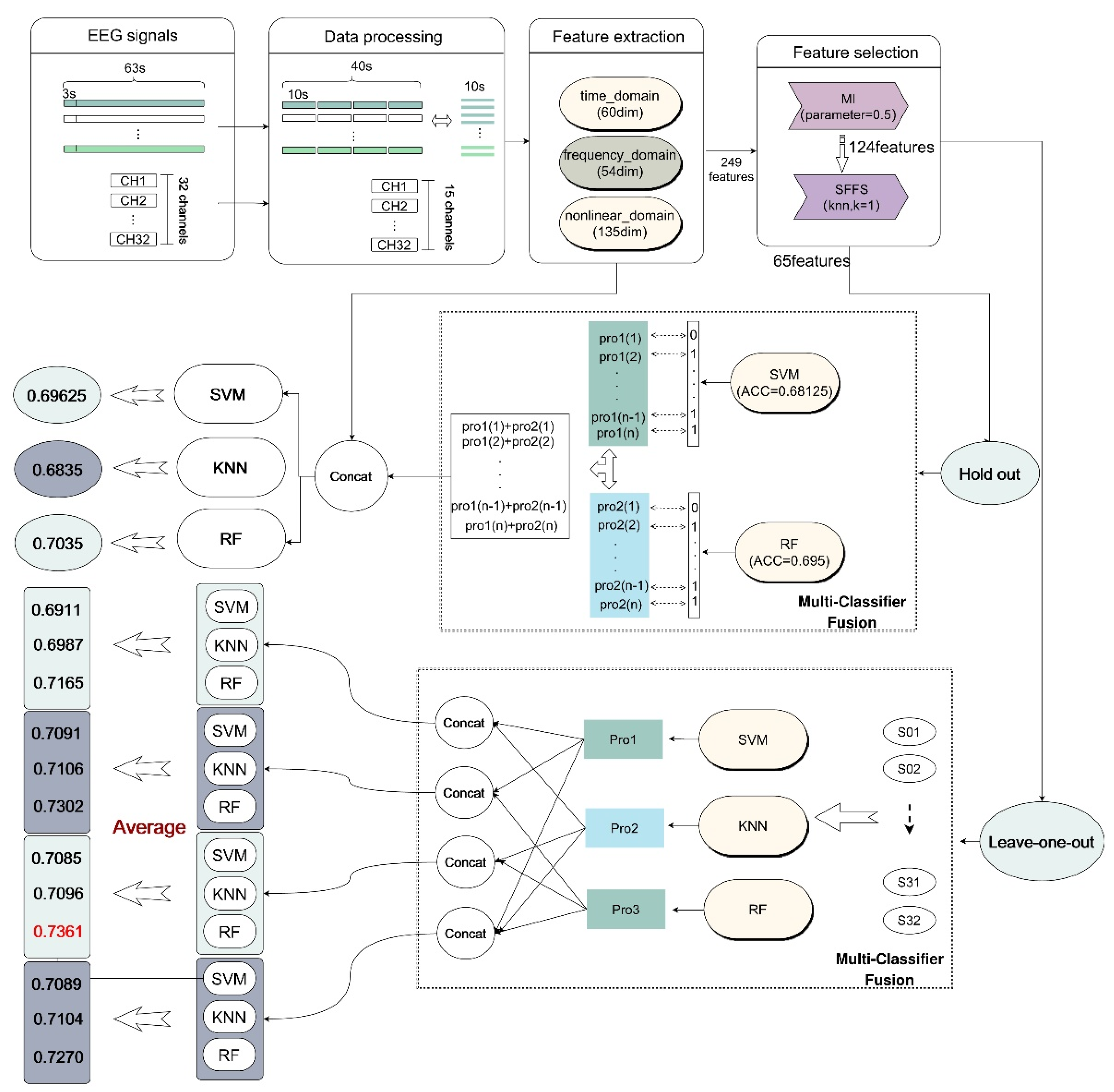 Entropy | Free Full-Text | Multi-Classifier Fusion Based on MI–SFFS for ...